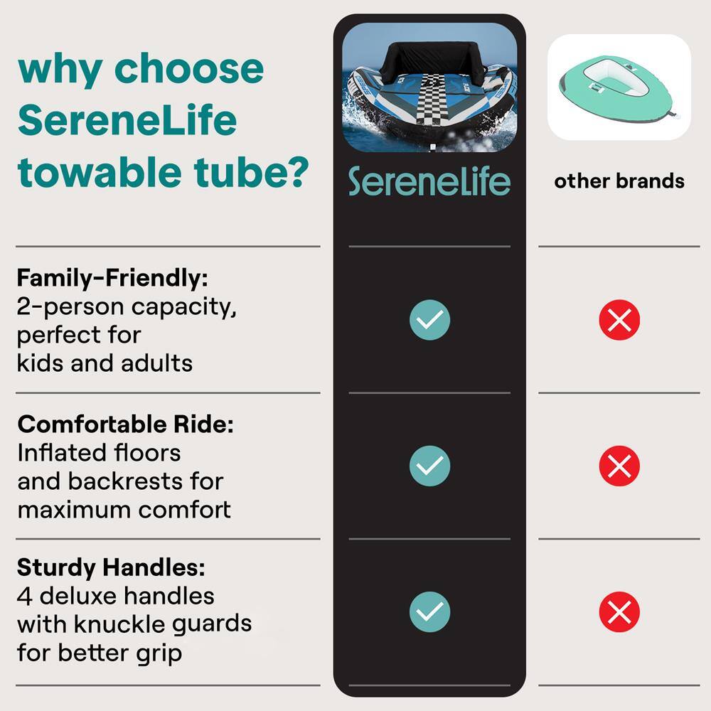 why choose SereneLife towable tube?  
SereneLife other brands  
Family-Friendly: 2-person capacity, perfect for kids and adults  
Comfortable Ride: Inflated floors and backrests for maximum comfort  
Sturdy Handles: 4 deluxe handles with knuckle guards for better grip