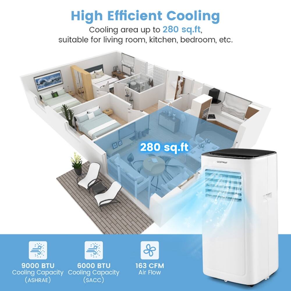 High Efficient Cooling  
Cooling area up to 280 sq.ft, suitable for living room, kitchen, bedroom, etc.  

- 9000 BTU Cooling Capacity (ASHRAE)  
- 6000 BTU Cooling Capacity (SACC)  
- 163 CFM Air Flow