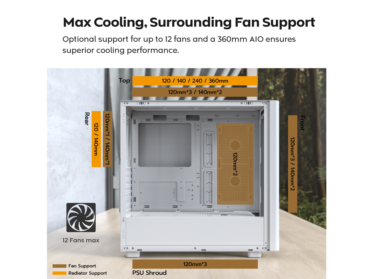 Max Cooling, Surrounding Fan Support

Optional support for up to 12 fans and a 360mm AIO ensures superior cooling performance.

Top: 120 / 140 / 240 / 360mm  
120mm*3 / 140mm*2

Rear: 120 / 140mm  
120mm*1 / 140mm*1

Front: 120mm*2  
120mm*3 / 140mm*2

12 Fans max

Fan Support  
Radiator Support

PSU Shroud: 120mm*3