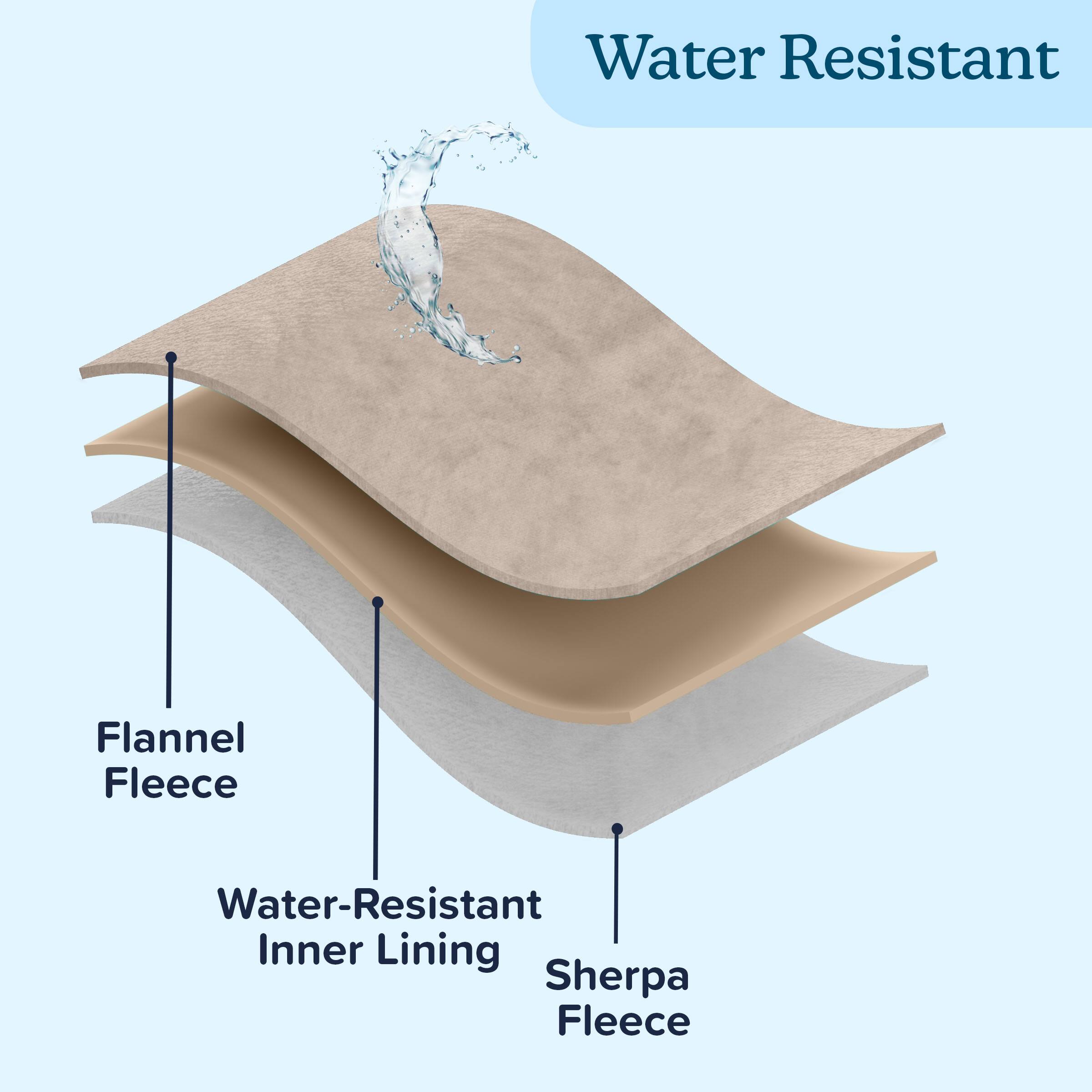 Water Resistant Flannel Fleece Water-Resistant Inner Lining Sherpa Fleece