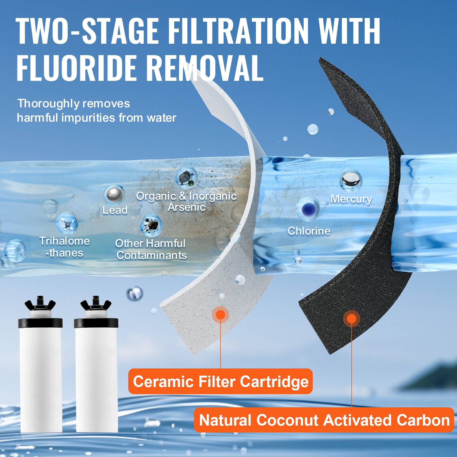TWO-STAGE FILTRATION WITH FLUORIDE REMOVAL

Thoroughly removes harmful impurities from water

- Lead
- Organic & Inorganic Arsenic
- Mercury
- Chlorine
- Trihalomethanes
- Other Harmful Contaminants

Ceramic Filter Cartridge

Natural Coconut Activated Carbon