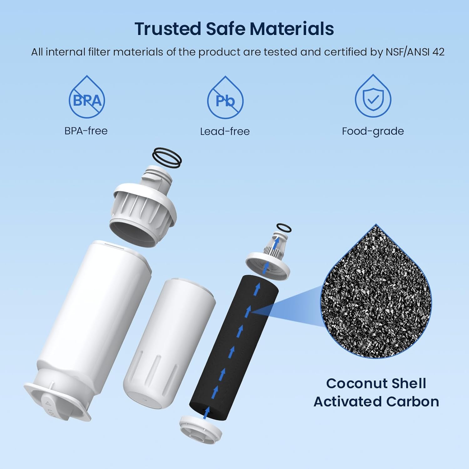 Trusted Safe Materials

All internal filter materials of the product are tested and certified by NSF/ANSI 42

- BPA-free
- Lead-free
- Food-grade

Coconut Shell Activated Carbon