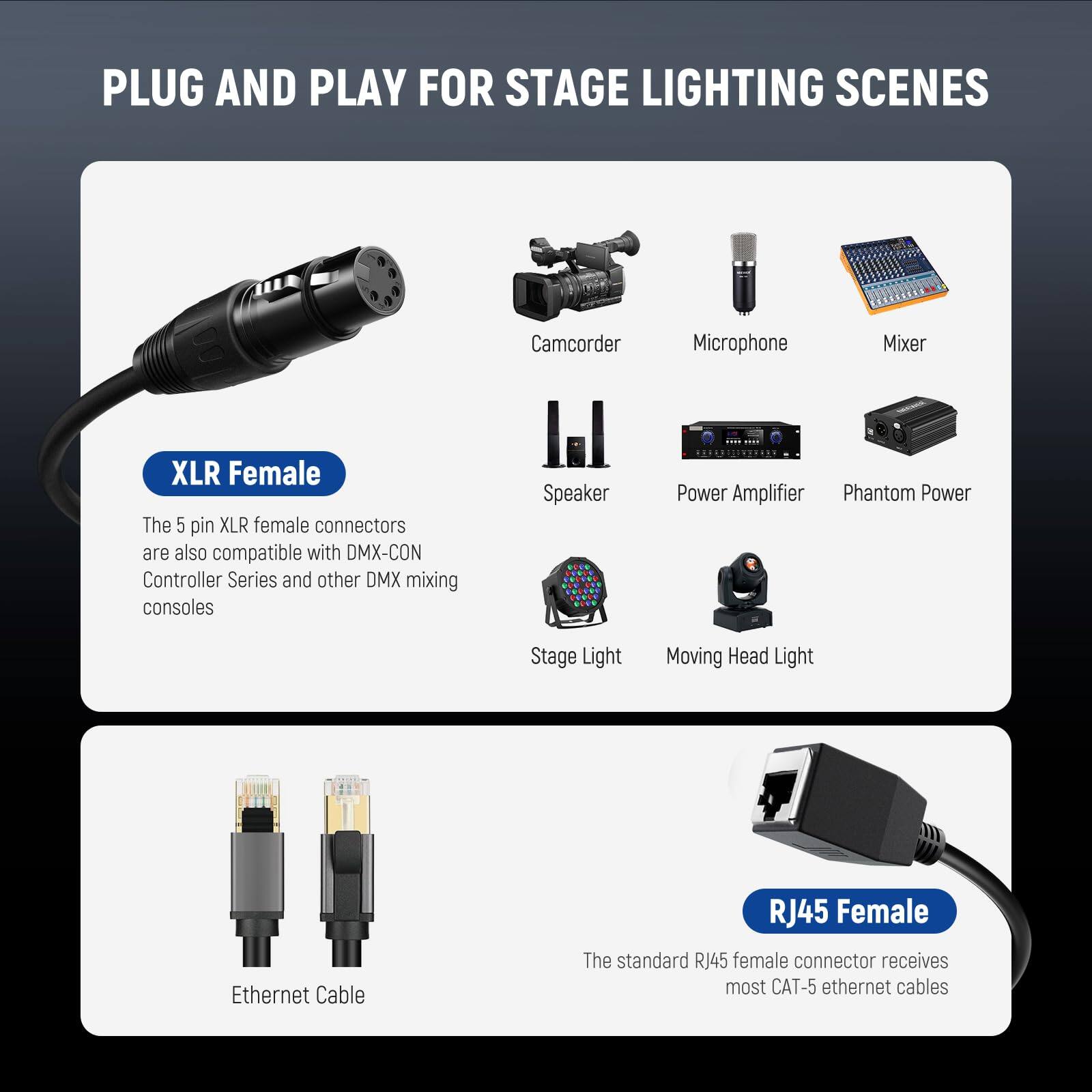 PLUG AND PLAY FOR STAGE LIGHTING SCENES

XLR Female  
The 5 pin XLR female connectors are also compatible with DMX-CON Controller Series and other DMX mixing consoles

RJ45 Female  
The standard RJ45 female connector receives most CAT-5 ethernet cables