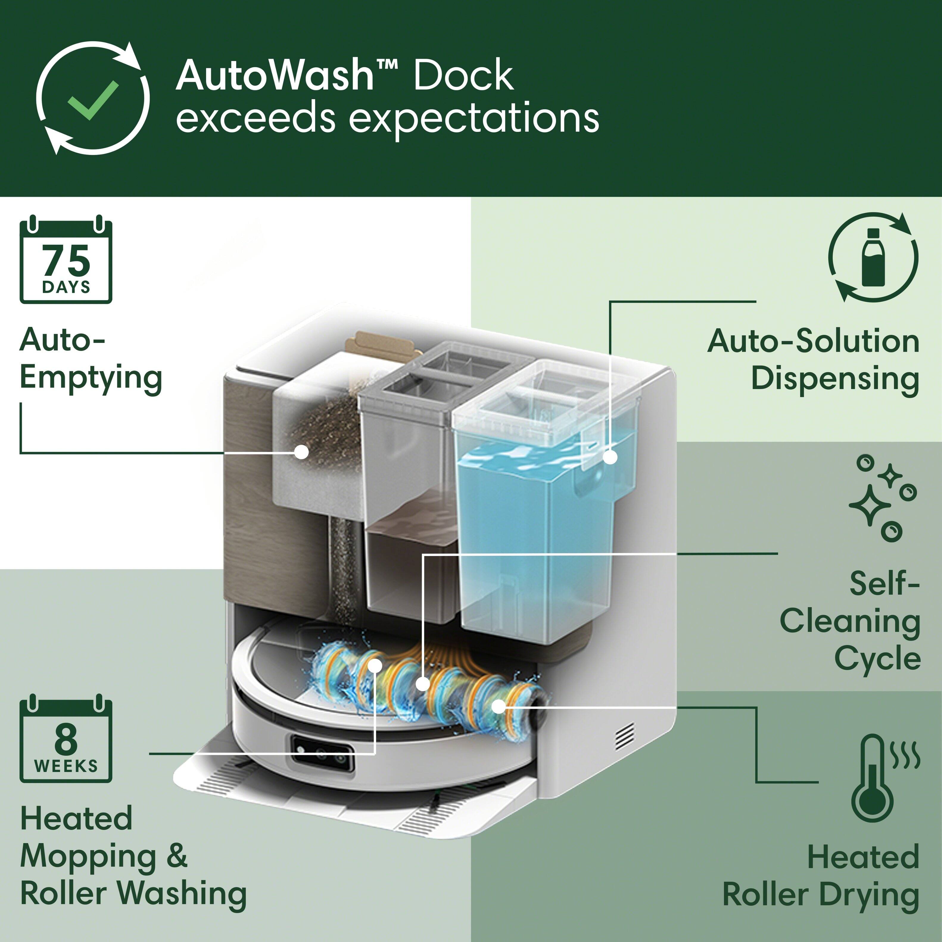 AutoWash™ Dock exceeds expectations

- 75 DAYS Auto-Emptying
- Auto-Solution Dispensing
- Self-Cleaning Cycle
- 8 WEEKS Heated Mopping & Roller Washing
- Heated Roller Drying