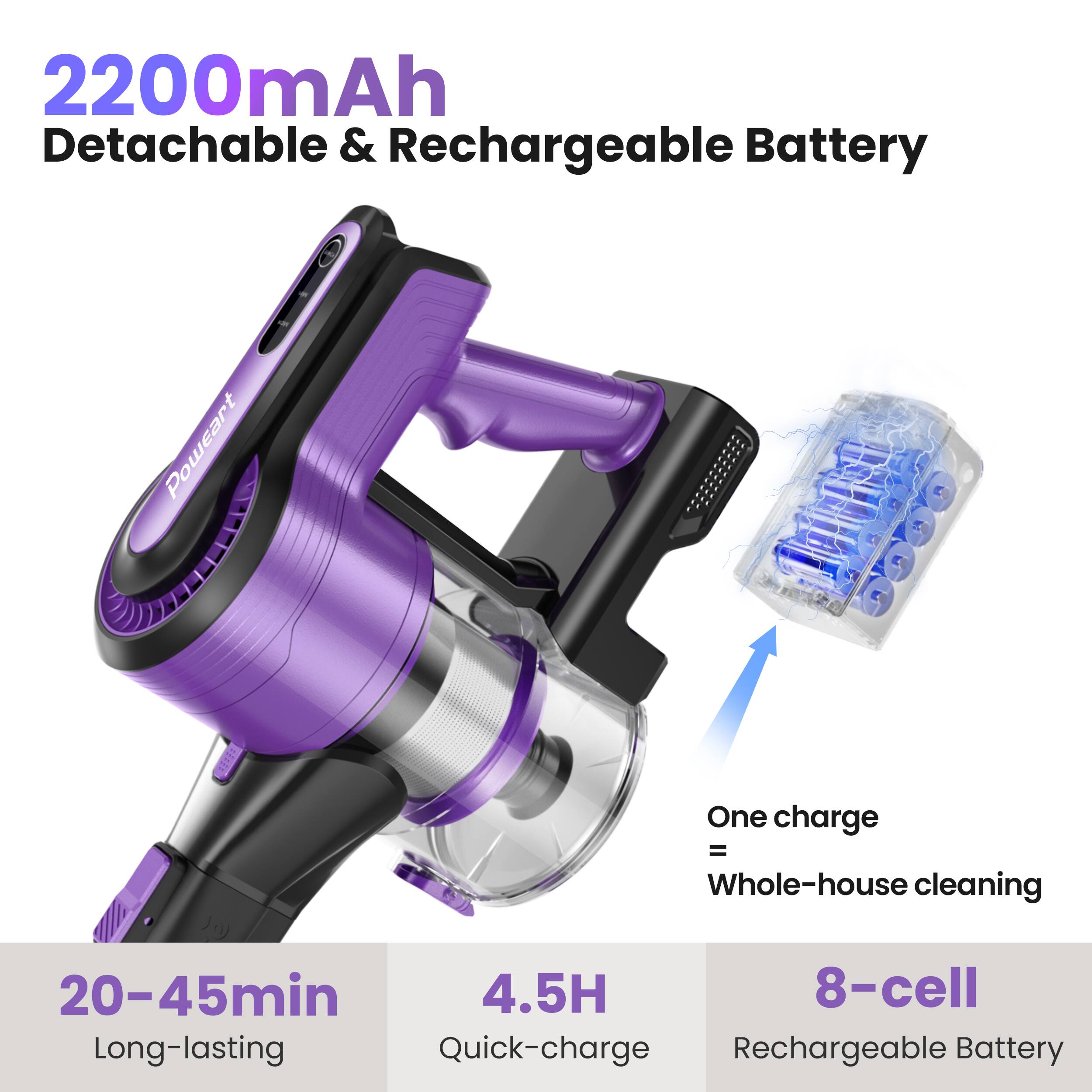 2200mAh Detachable & Rechargeable Battery

One charge = Whole-house cleaning

20-45min Long-lasting

4.5H Quick-charge

8-cell Rechargeable Battery