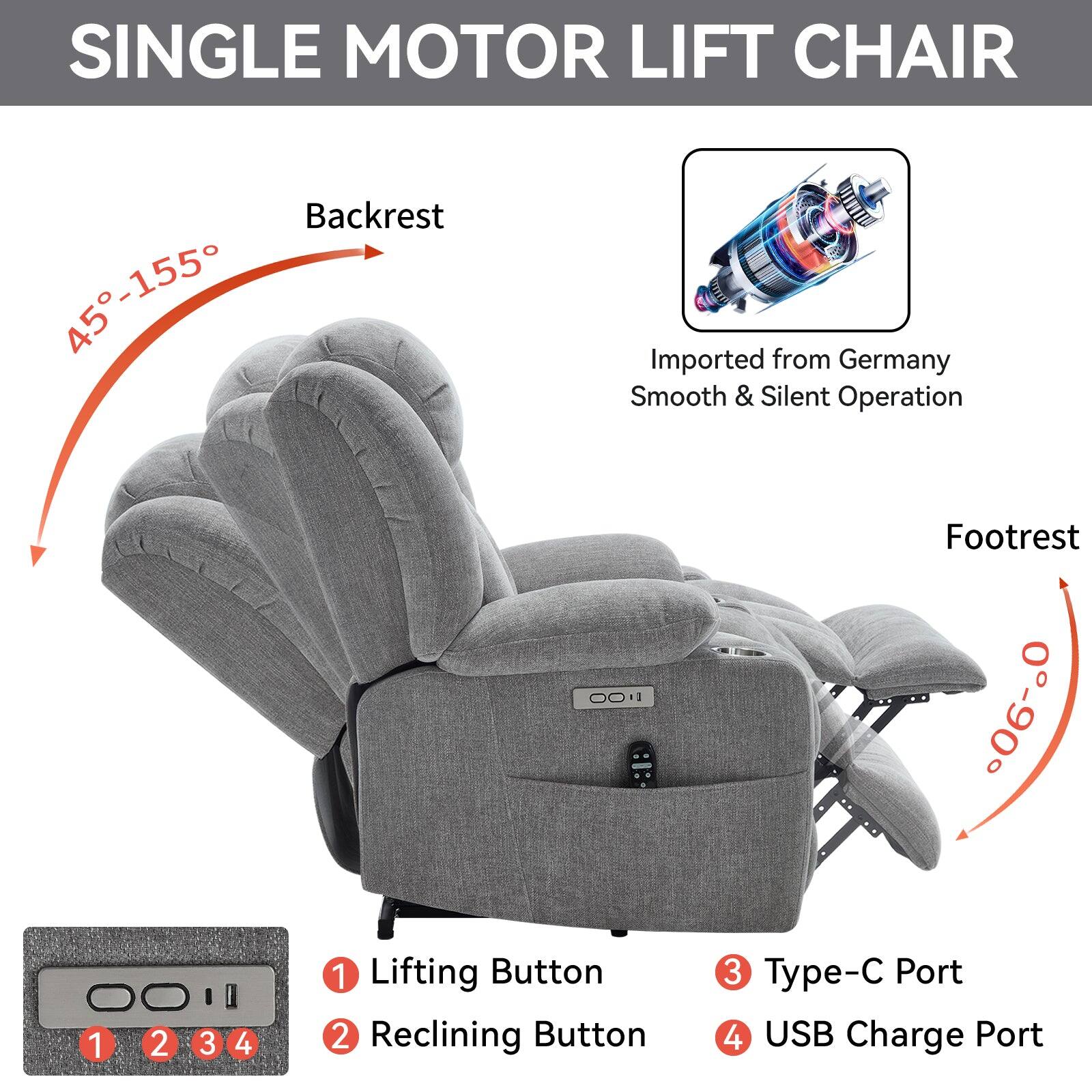 SINGLE MOTOR LIFT CHAIR

- Backrest: 45°-155°
- Footrest: 0°-90°
- Imported from Germany
- Smooth & Silent Operation

Buttons:
1. Lifting Button
2. Reclining Button
3. Type-C Port
4. USB Charge Port