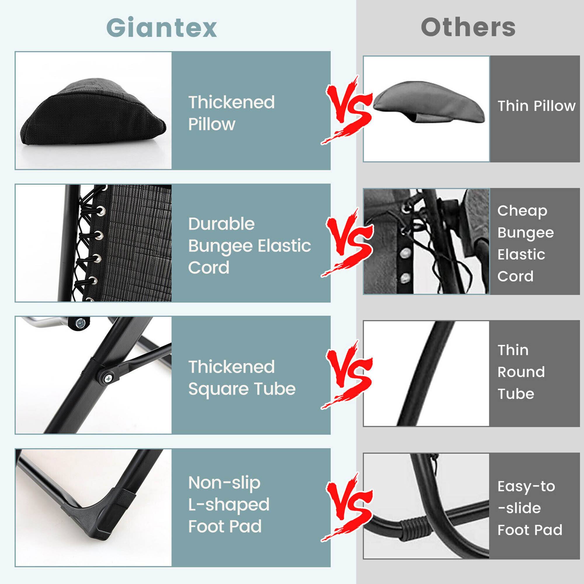 Giantex  
- Thickened Pillow  
- Durable Bungee Elastic Cord  
- Thickened Square Tube  
- Non-slip L-shaped Foot Pad  

VS  

Others  
- Thin Pillow  
- Cheap Bungee Elastic Cord  
- Thin Round Tube  
- Easy-to-slide Foot Pad