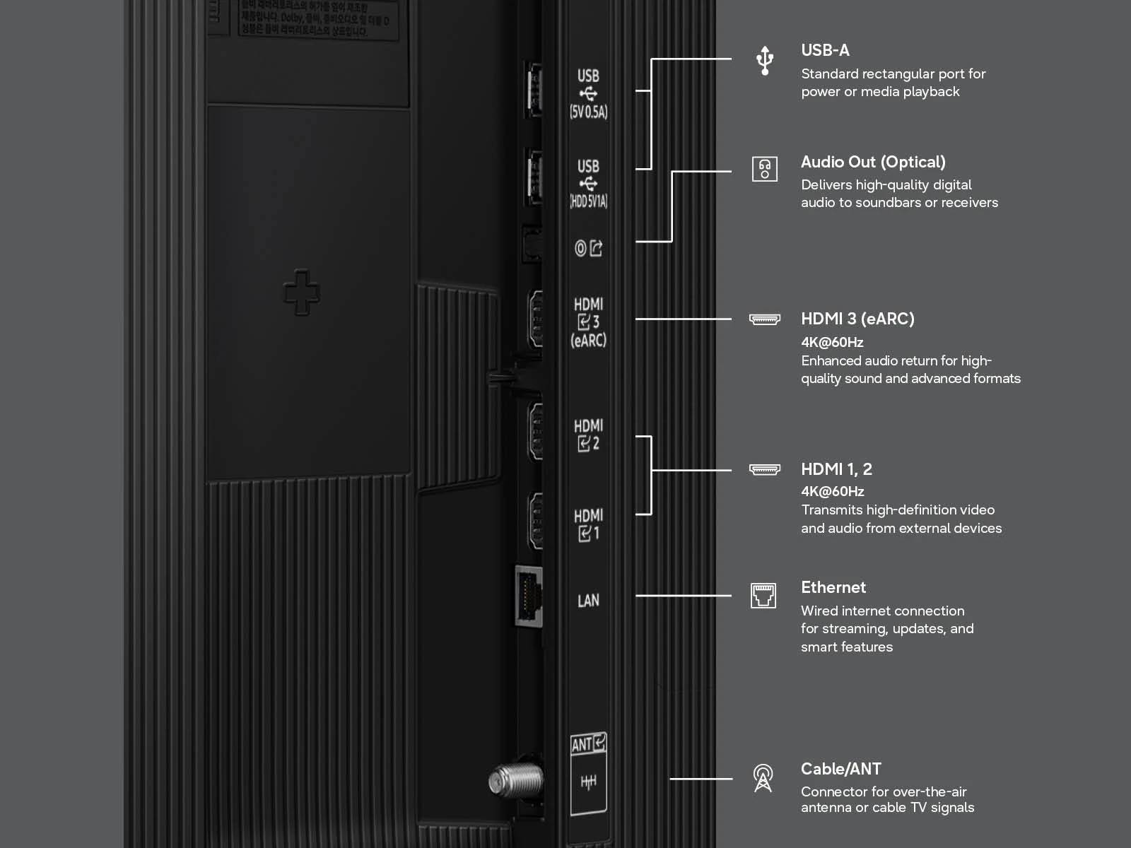- USB-A (5V0.5A): Standard rectangular port for power or media playback
- USB (HDD 5V1A): Audio Out (Optical): Delivers high-quality digital audio to soundbars or receivers
- HDMI 3 (eARC): 4K@60Hz: Enhanced audio return for high-quality sound and advanced formats
- HDMI 1, 2: 4K@60Hz: Transmits high-definition video and audio from external devices
- LAN: Ethernet: Wired internet connection for streaming, updates, and smart features
- ANT: Cable/ANT: Connector for over-the-air antenna or cable TV signals