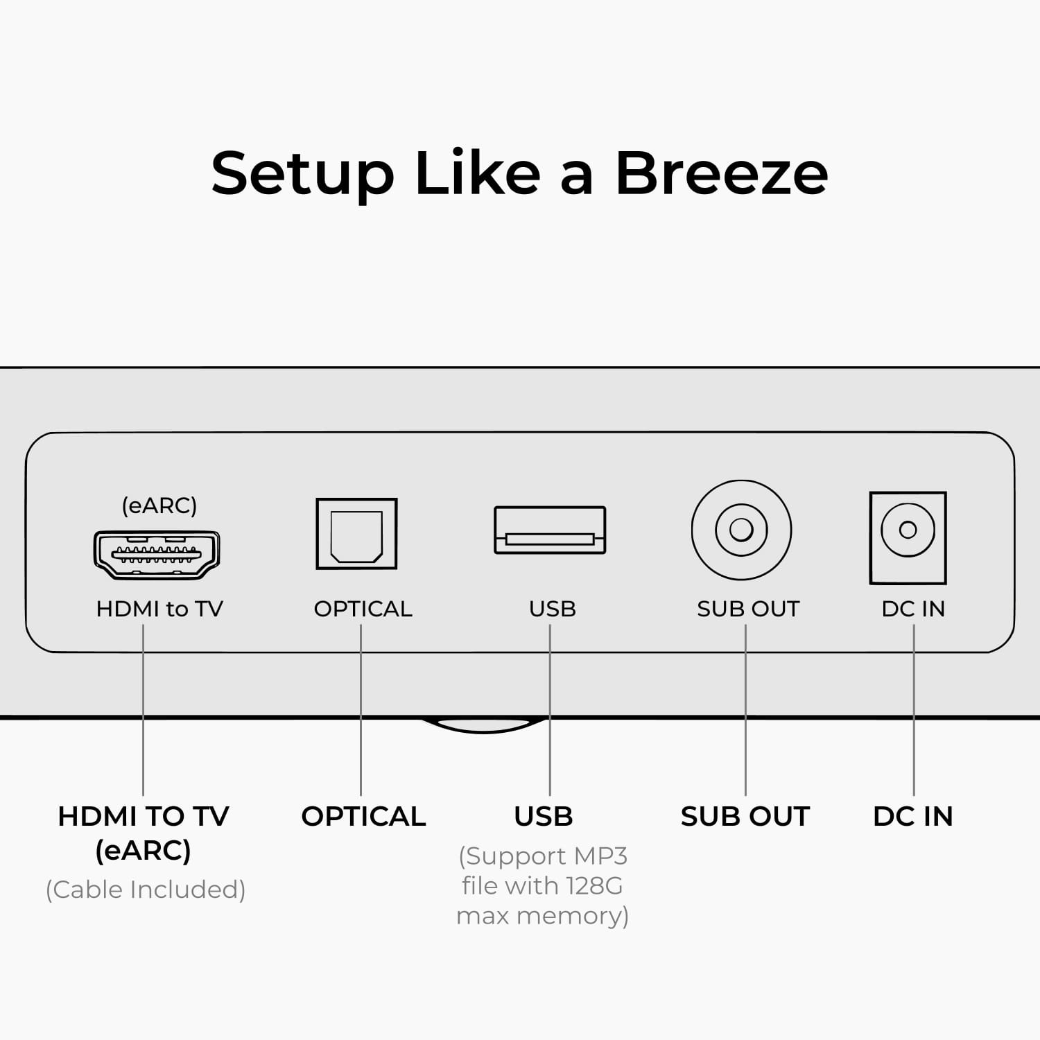 Setup Like a Breeze
- HDMI to TV (eARC) (Cable Included)
- OPTICAL
- USB (Support MP3 file with 128G max memory)
- SUB OUT
- DC IN