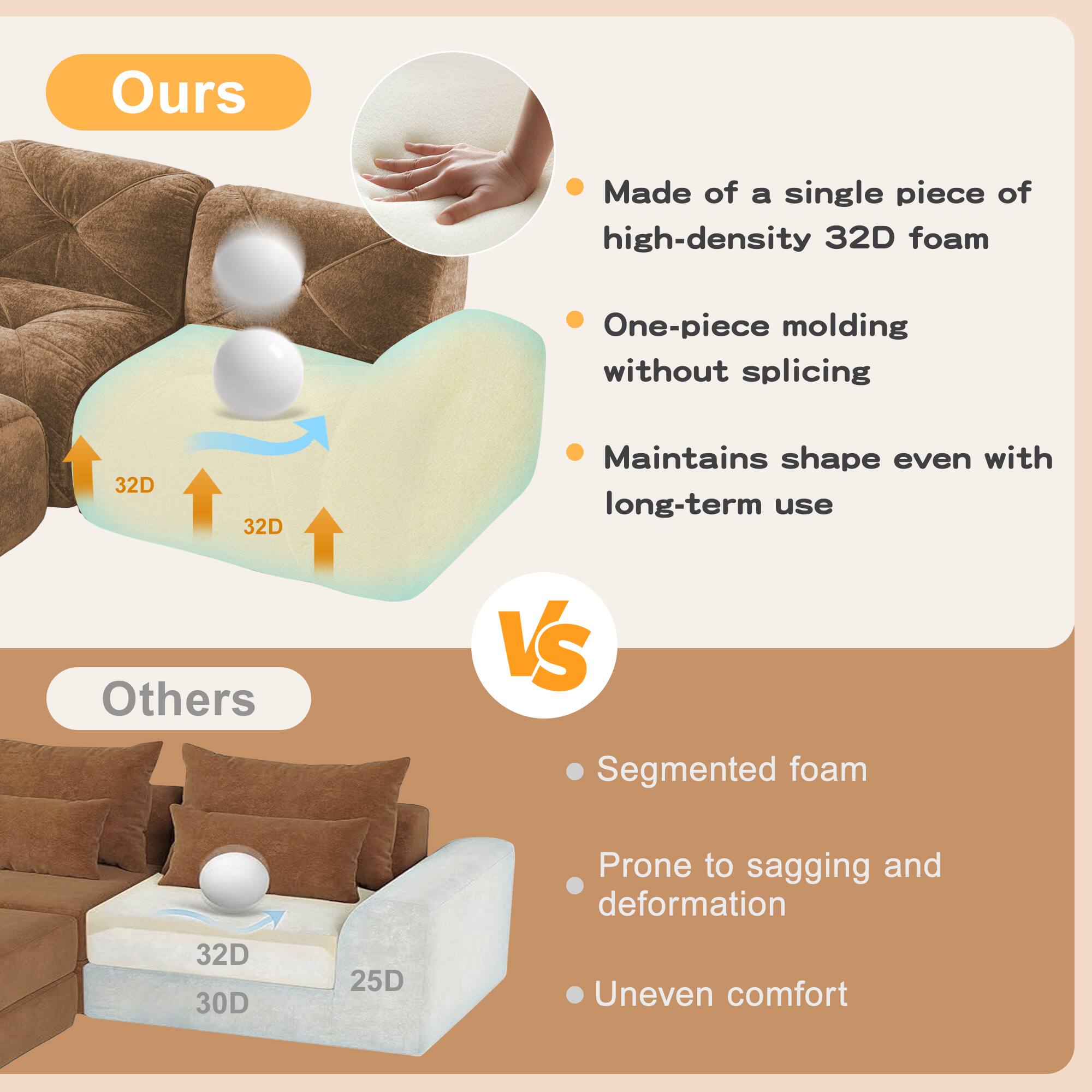 Ours:
- Made of a single piece of high-density 32D foam
- One-piece molding without splicing
- Maintains shape even with long-term use

Others:
- Segmented foam
- Prone to sagging and deformation
- Uneven comfort