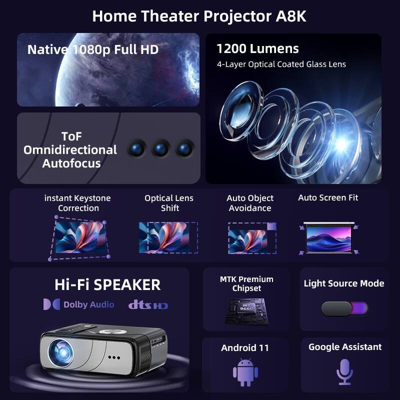 Home Theater Projector A8K  
Native 1080p Full HD  
1200 Lumens  
4-Layer Optical Coated Glass Lens  

- TOF Omnidirectional Autofocus  
- Instant Keystone Correction  
- Optical Lens Shift  
- Auto Object Avoidance  
- Auto Screen Fit  

Hi-Fi SPEAKER  
Dolby Audio  
dts HD  

MTK Premium Chipset  
Light Source Mode  
Android 11  
Google Assistant