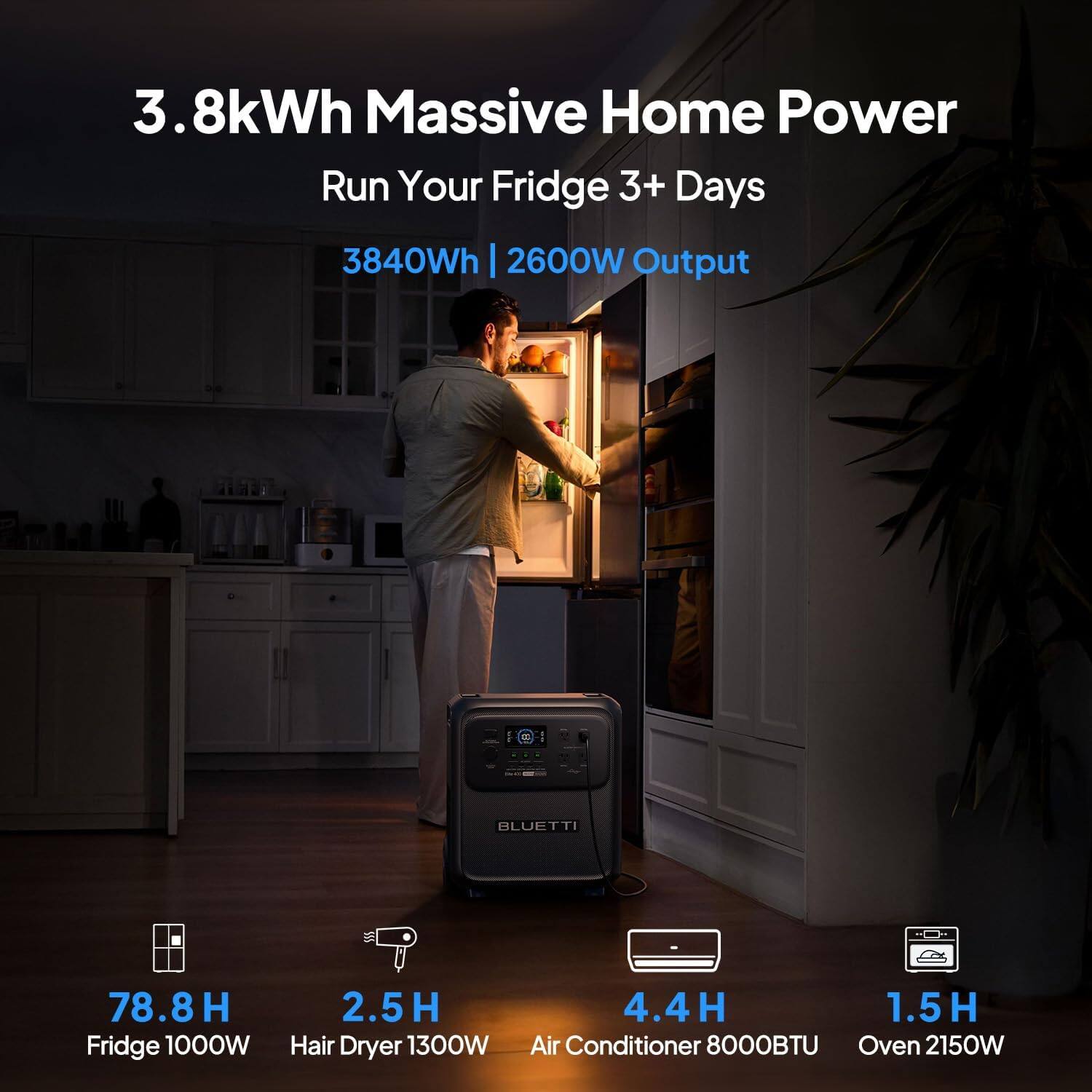 3.8kWh Massive Home Power  
Run Your Fridge 3+ Days  
3840Wh | 2600W Output  

- Fridge 1000W: 78.8H  
- Hair Dryer 1300W: 2.5H  
- Air Conditioner 8000BTU: 4.4H  
- Oven 2150W: 1.5H
