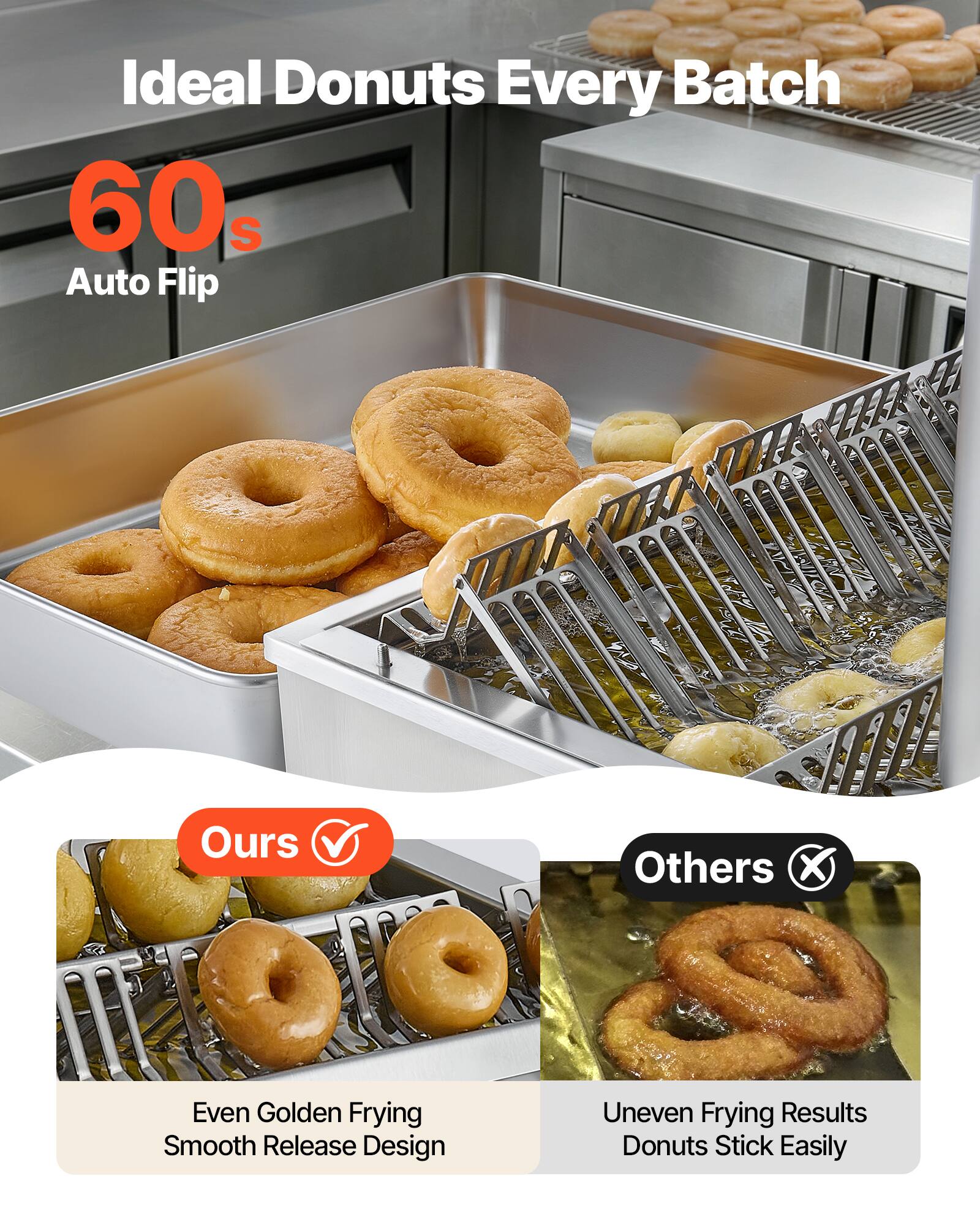 Ideal Donuts Every Batch  
60s Auto Flip  

Ours  
Even Golden Frying  
Smooth Release Design  

Others  
Uneven Frying Results  
Donuts Stick Easily