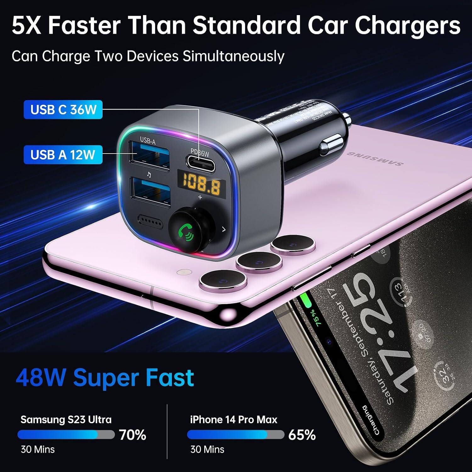 5X Faster Than Standard Car Chargers  
Can Charge Two Devices Simultaneously

USB C 36W  
USB A 12W

48W Super Fast

Samsung S23 Ultra  
70% in 30 Mins

iPhone 14 Pro Max  
65% in 30 Mins