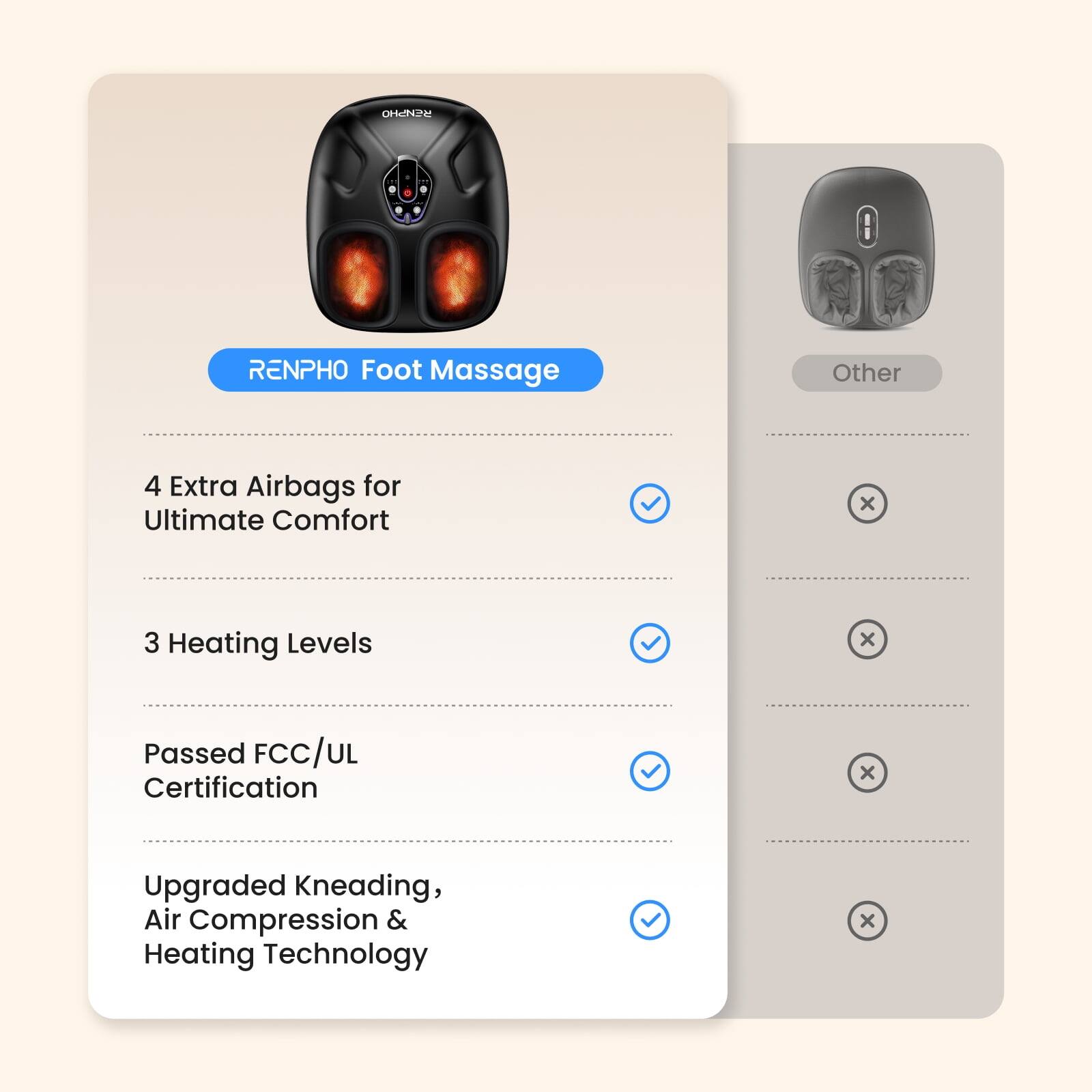 RENPHO Foot Massage

- 4 Extra Airbags for Ultimate Comfort
- 3 Heating Levels
- Passed FCC/UL Certification
- Upgraded Kneading, Air Compression & Heating Technology