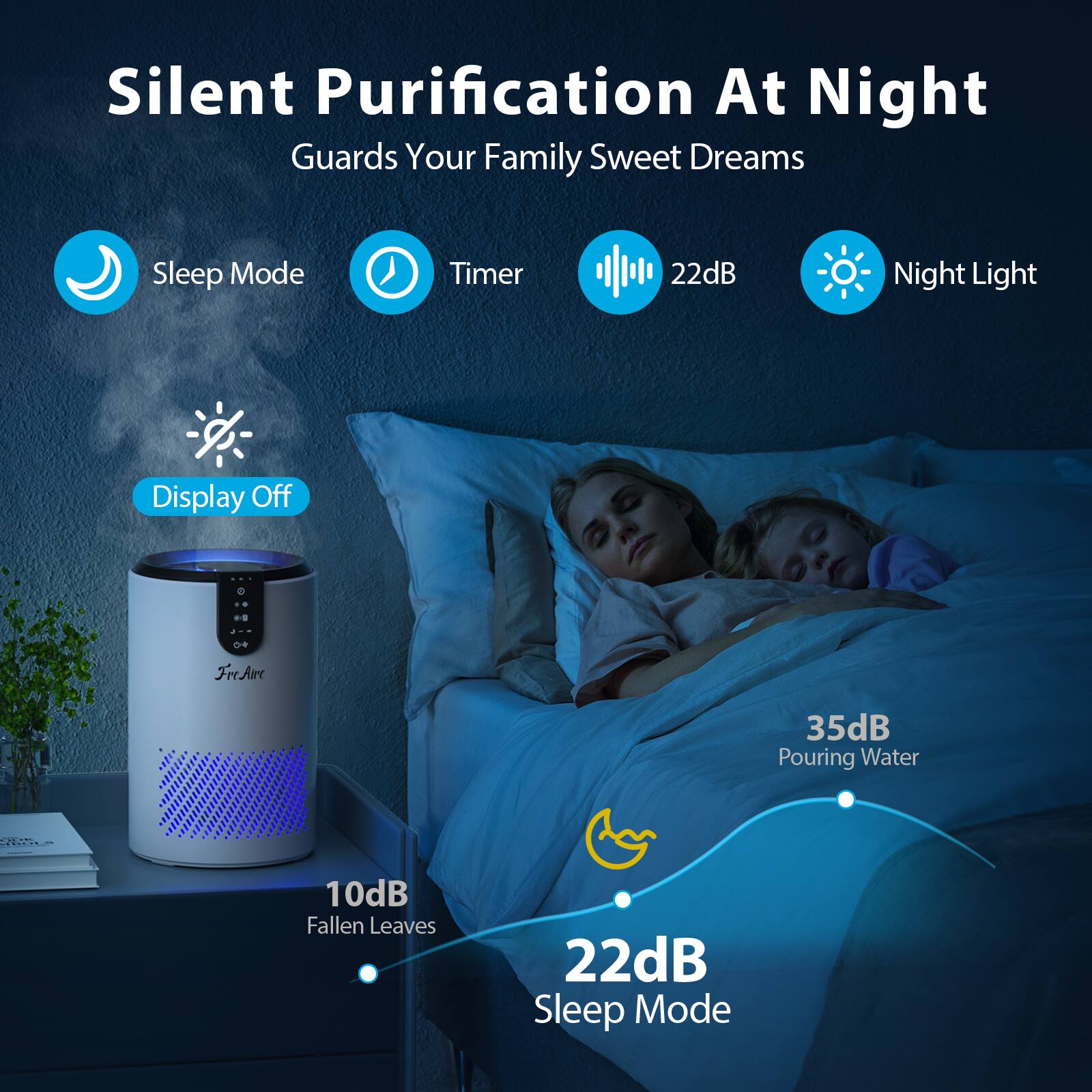 Silent Purification At Night
Guards Your Family Sweet Dreams
Sleep Mode
Timer
22dB
Night Light
Display Off
35dB
Pouring Water
10dB
Fallen Leaves
22dB
Sleep Mode