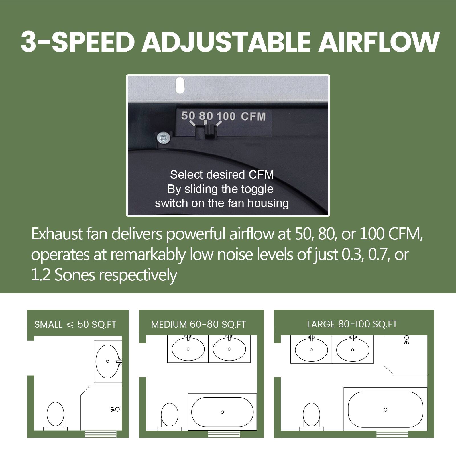 3-SPEED ADJUSTABLE AIRFLOW

Select desired CFM By sliding the toggle switch on the fan housing

Exhaust fan delivers powerful airflow at 50, 80, or 100 CFM, operates at remarkably low noise levels of just 0.3, 0.7, or 1.2 Sones respectively

SMALL ≤ 50 SQ.FT

MEDIUM 60-80 SQ.FT

LARGE 80-100 SQ.FT