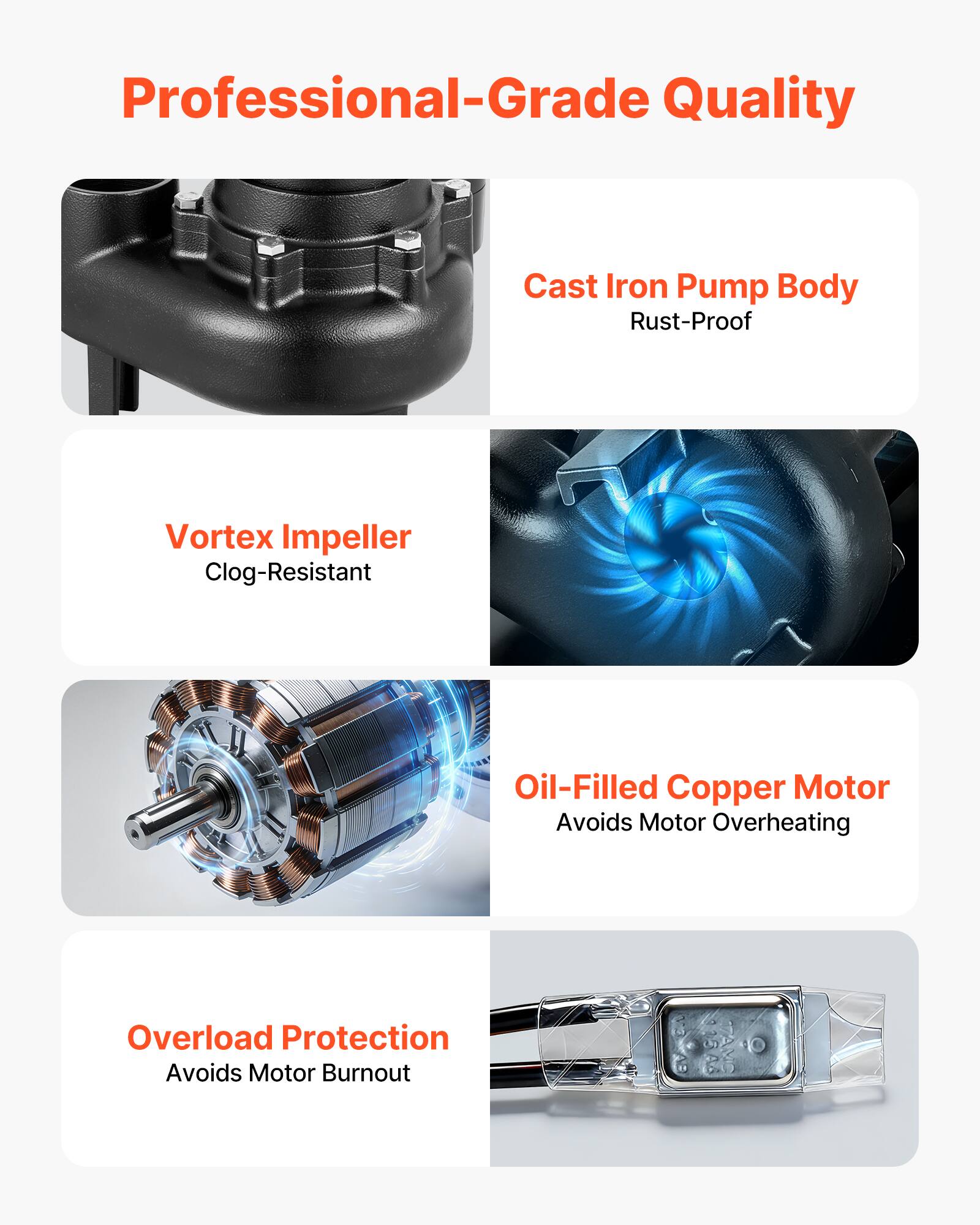 Professional-Grade Quality

Cast Iron Pump Body Rust-Proof

Vortex Impeller Clog-Resistant

Oil-Filled Copper Motor Avoids Motor Overheating

Overload Protection Avoids Motor Burnout