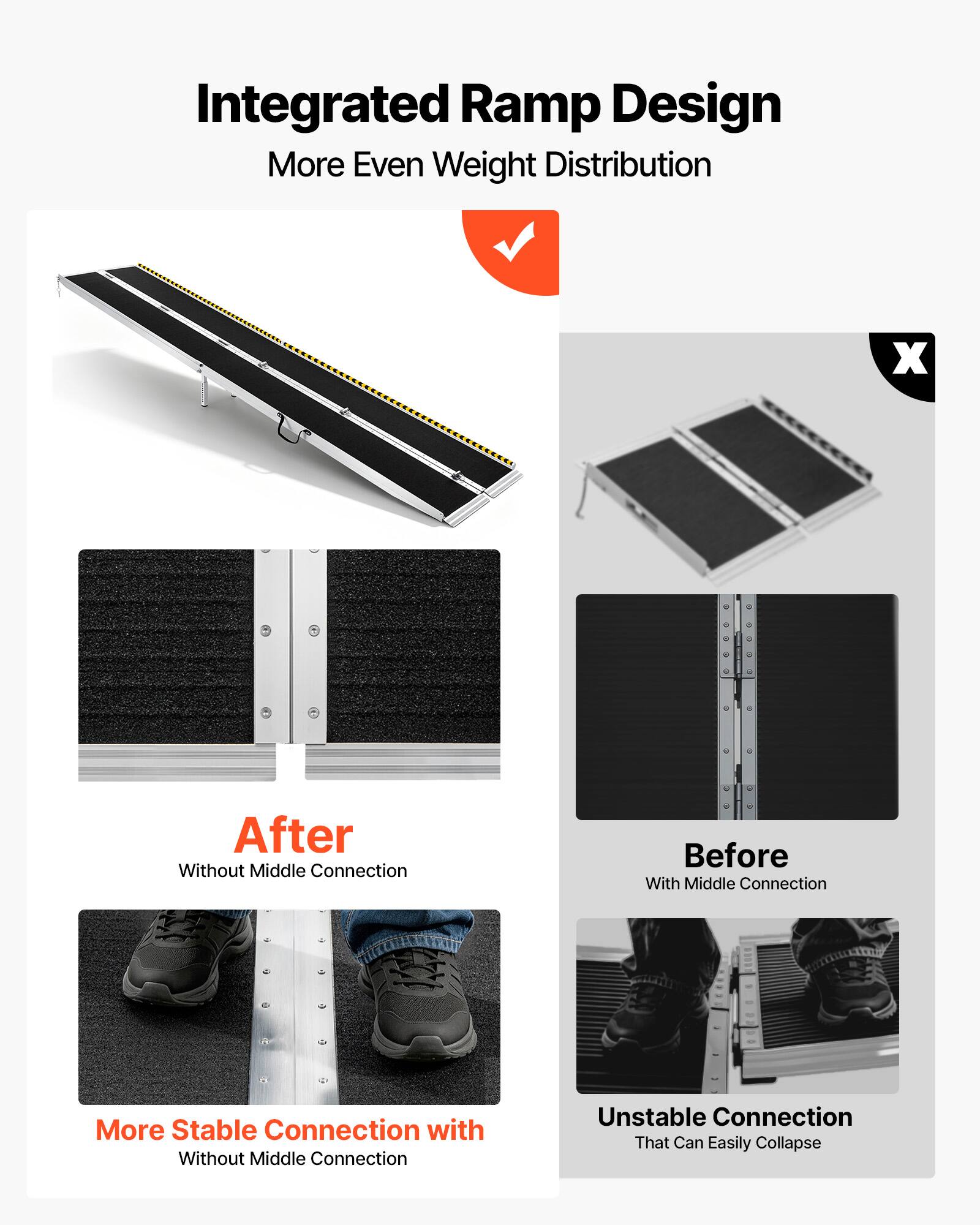 Integrated Ramp Design  
More Even Weight Distribution  

After  
Without Middle Connection  
More Stable Connection with Without Middle Connection  

Before  
With Middle Connection  
Unstable Connection That Can Easily Collapse