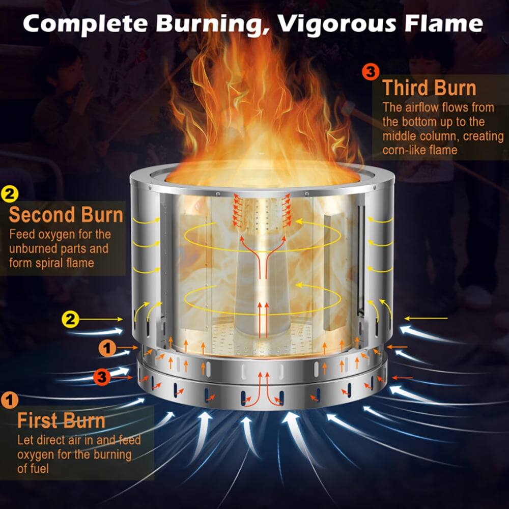 Complete Burning, Vigorous Flame

1. First Burn
   - Let direct air in and feed oxygen for the burning of fuel

2. Second Burn
   - Feed oxygen for the unburned parts and form spiral flame

3. Third Burn
   - The airflow flows from the bottom up to the middle column, creating corn-like flame