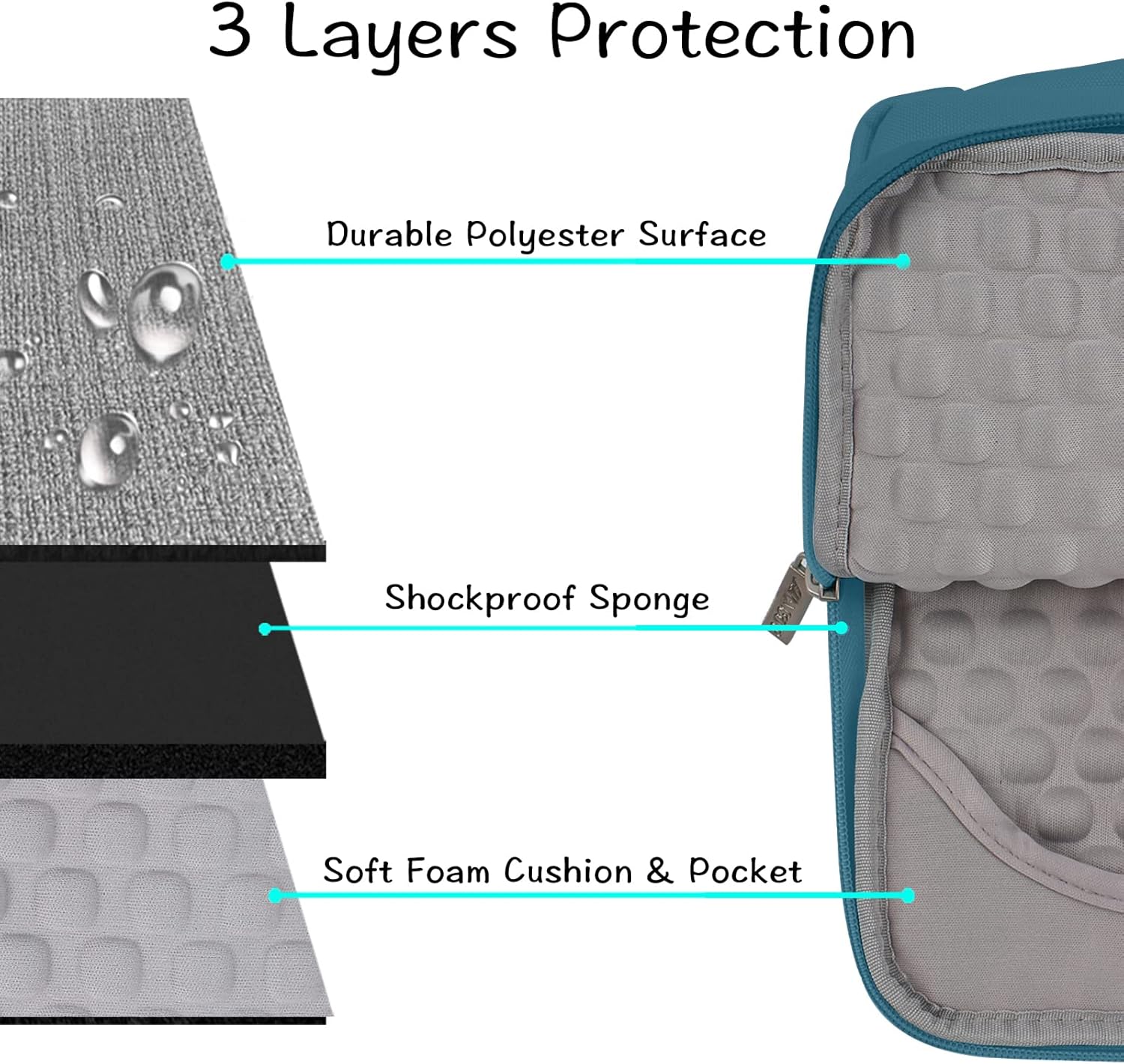 3 Layers Protection

- Durable Polyester Surface
- Shockproof Sponge
- Soft Foam Cushion & Pocket