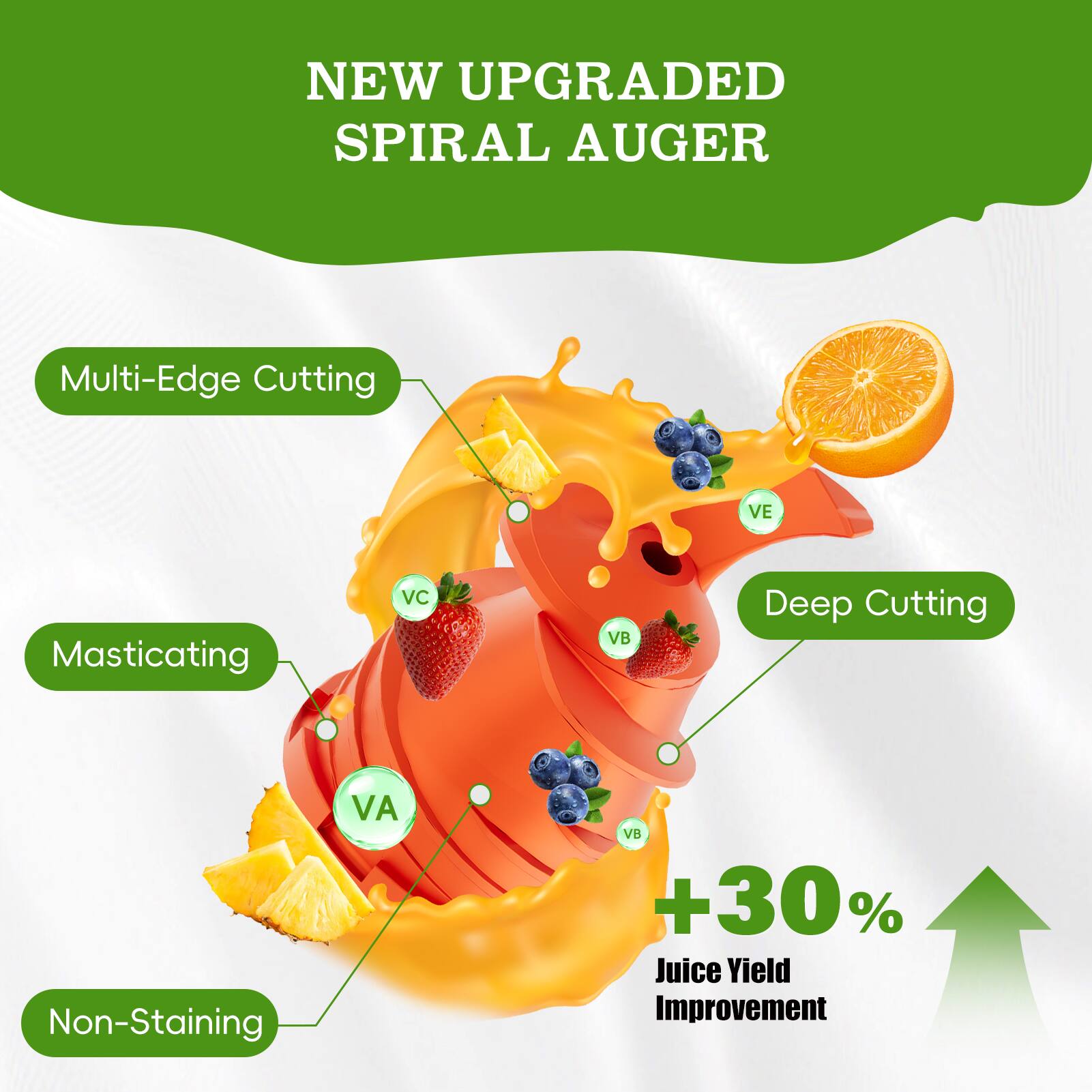NEW UPGRADED SPIRAL AUGER

- Multi-Edge Cutting
- Masticating
- Deep Cutting
- Non-Staining

+30% Juice Yield Improvement
