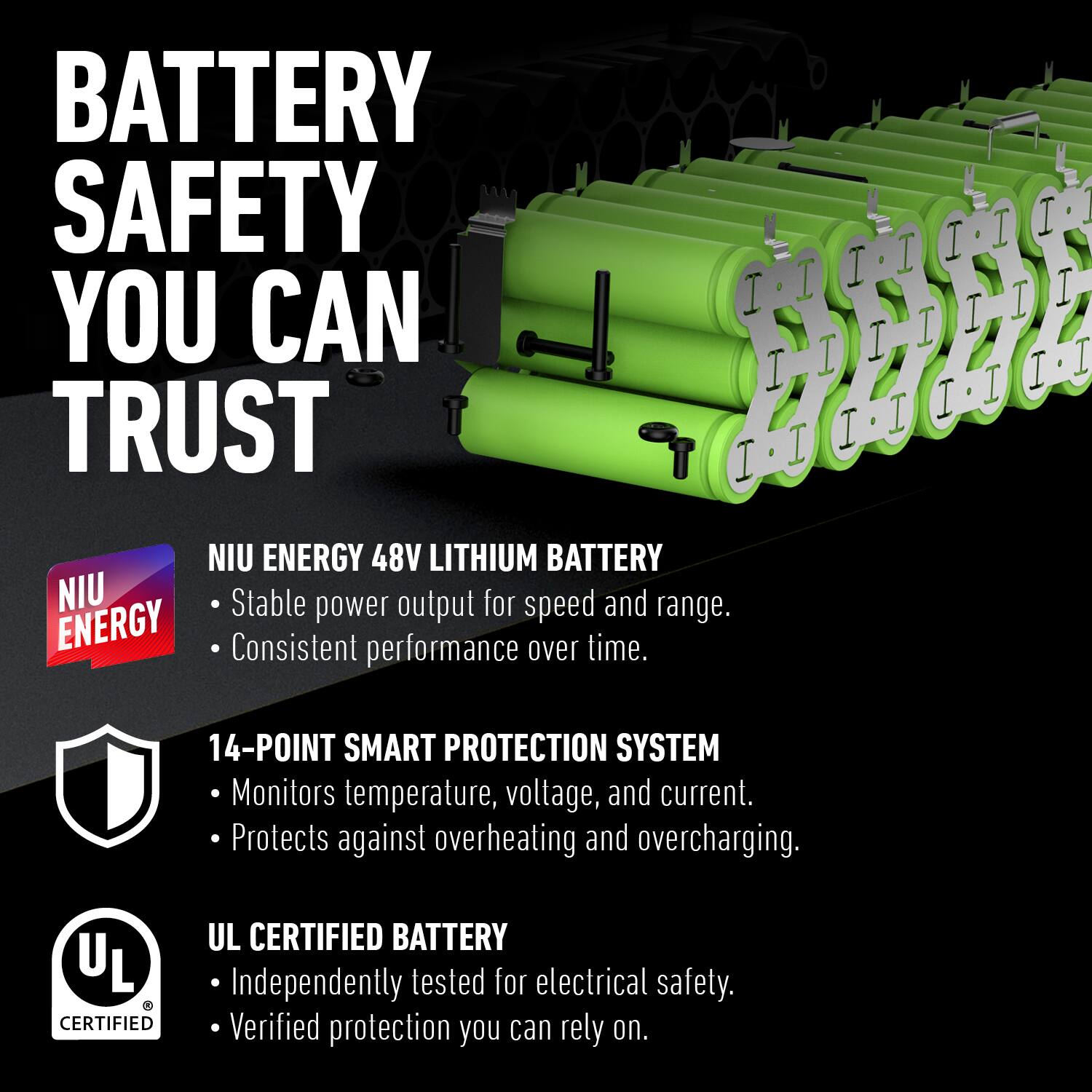 BATTERY SAFETY YOU CAN TRUST

NIU ENERGY 48V LITHIUM BATTERY
- Stable power output for speed and range.
- Consistent performance over time.

14-POINT SMART PROTECTION SYSTEM
- Monitors temperature, voltage, and current.
- Protects against overheating and overcharging.

UL CERTIFIED BATTERY
- Independently tested for electrical safety.
- Verified protection you can rely on.