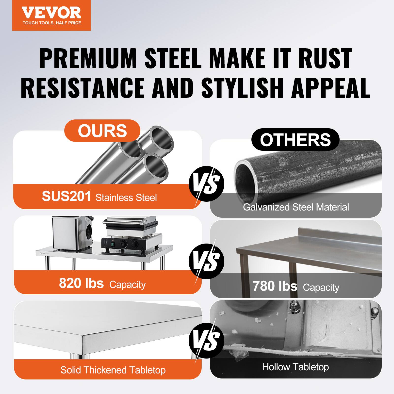 VEVOR TOUGH TOOLS. HALF PRICE PREMIUM STEEL MAKE IT RUST RESISTANCE AND STYLISH APPEAL OURS OTHERS SUS201 Stainless Steel VS Galvanized Steel Material 820 Ibs Capacity VS 780 lbs Capacity Solid Thickened Tabletop VS Hollow Tabletop
