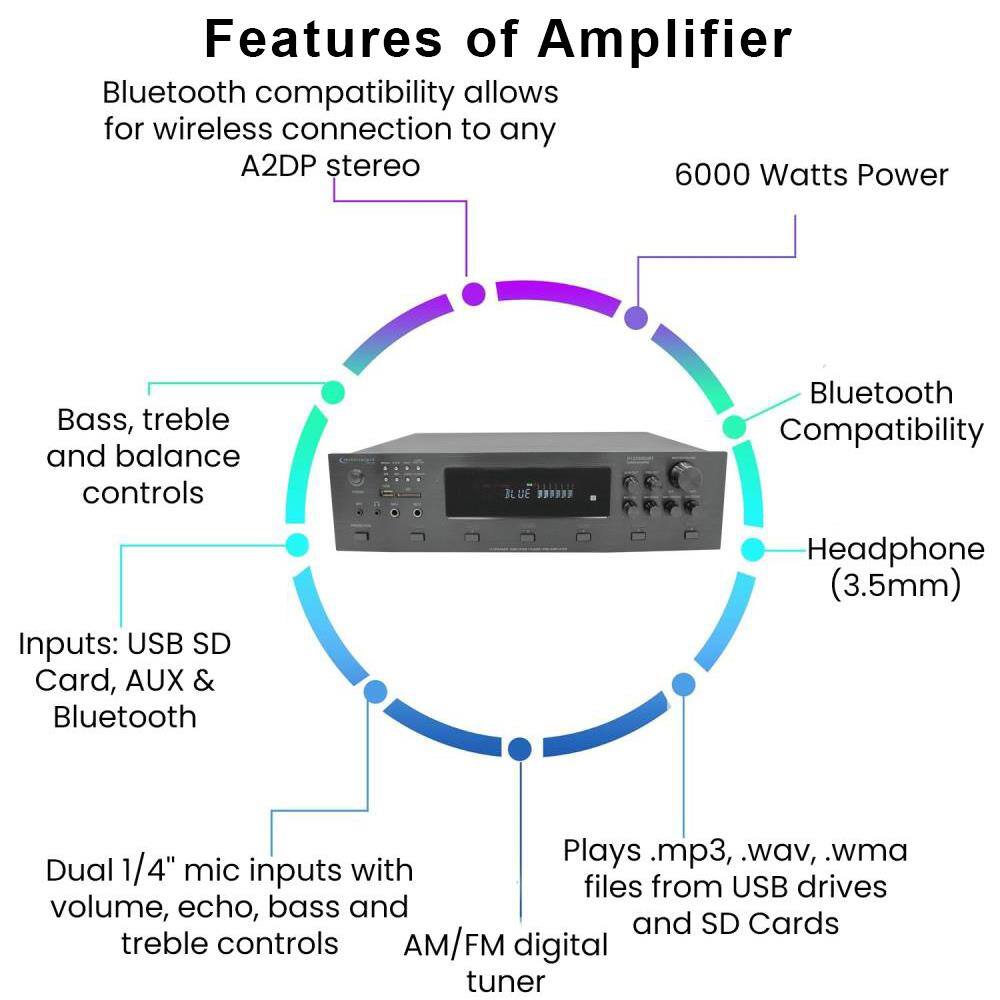 Features of Amplifier

- Bluetooth compatibility allows for wireless connection to any A2DP stereo
- 6000 Watts Power
- Bass, treble and balance controls
- Bluetooth Compatibility
- Inputs: USB SD Card, AUX & Bluetooth
- Headphone (3.5mm)
- Plays .mp3, .wav, .wma files from USB drives and SD Cards
- Dual 1/4" mic inputs with volume, echo, bass and treble controls
- AM/FM digital tuner