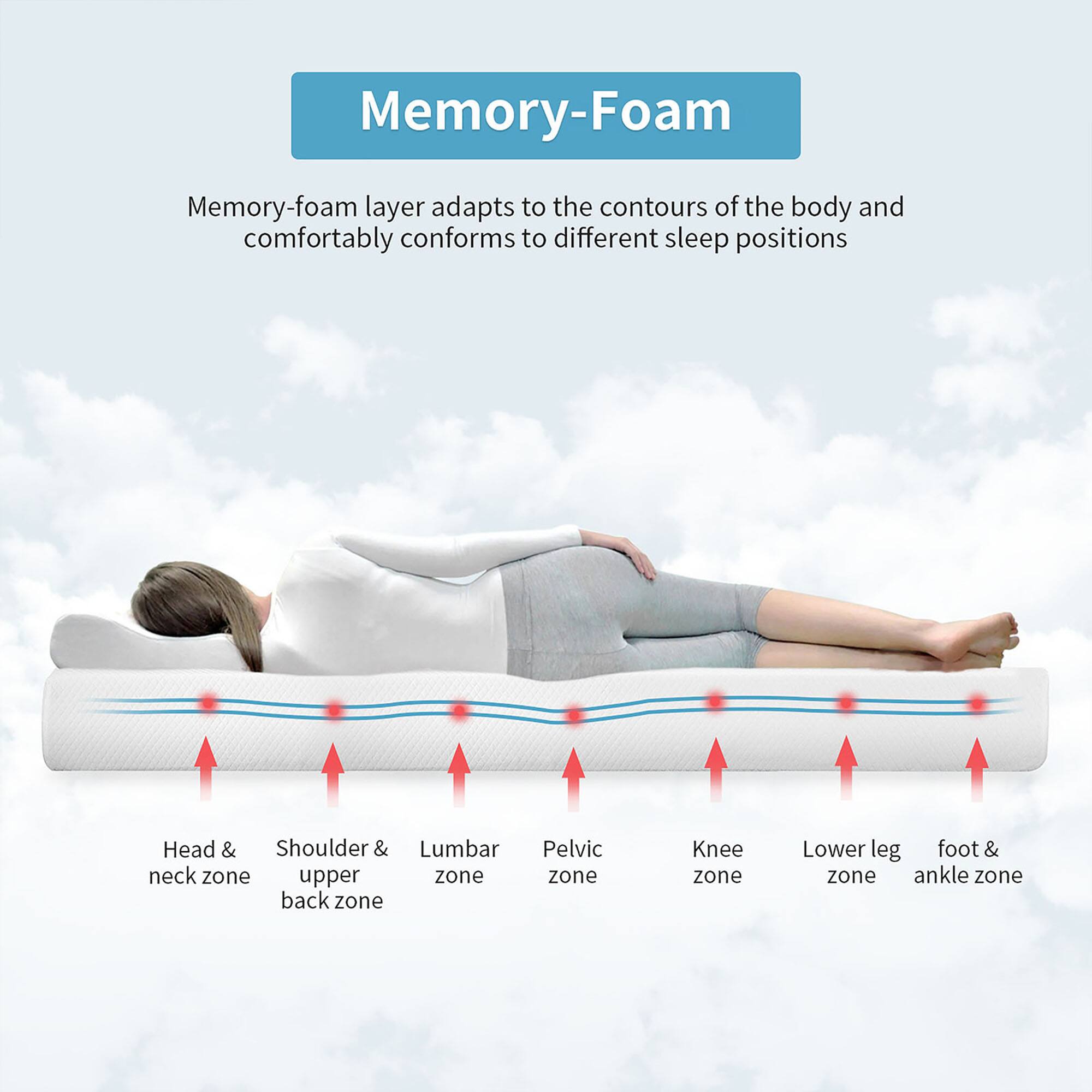 Memory-Foam

Memory-foam layer adapts to the contours of the body and comfortably conforms to different sleep positions

Head & neck zone  
Shoulder & upper back zone  
Lumbar zone  
Pelvic zone  
Knee zone  
Lower leg zone  
Foot & ankle zone