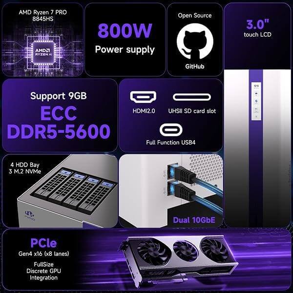 AMD Ryzen 7 PRO 8845HS  
800W Power supply  
Open Source 3.0" touch LCD  
GitHub Support  
9GB ECC DDR5-5600  
HDMI2.0 UHSII SD card slot  
Full Function USB4  
4 HDD Bay  
3 M.2 NVMe  
Dual 10GbE  
PCIe Gen4 x16 (x8 lanes)  
FullSize Discrete GPU Integration