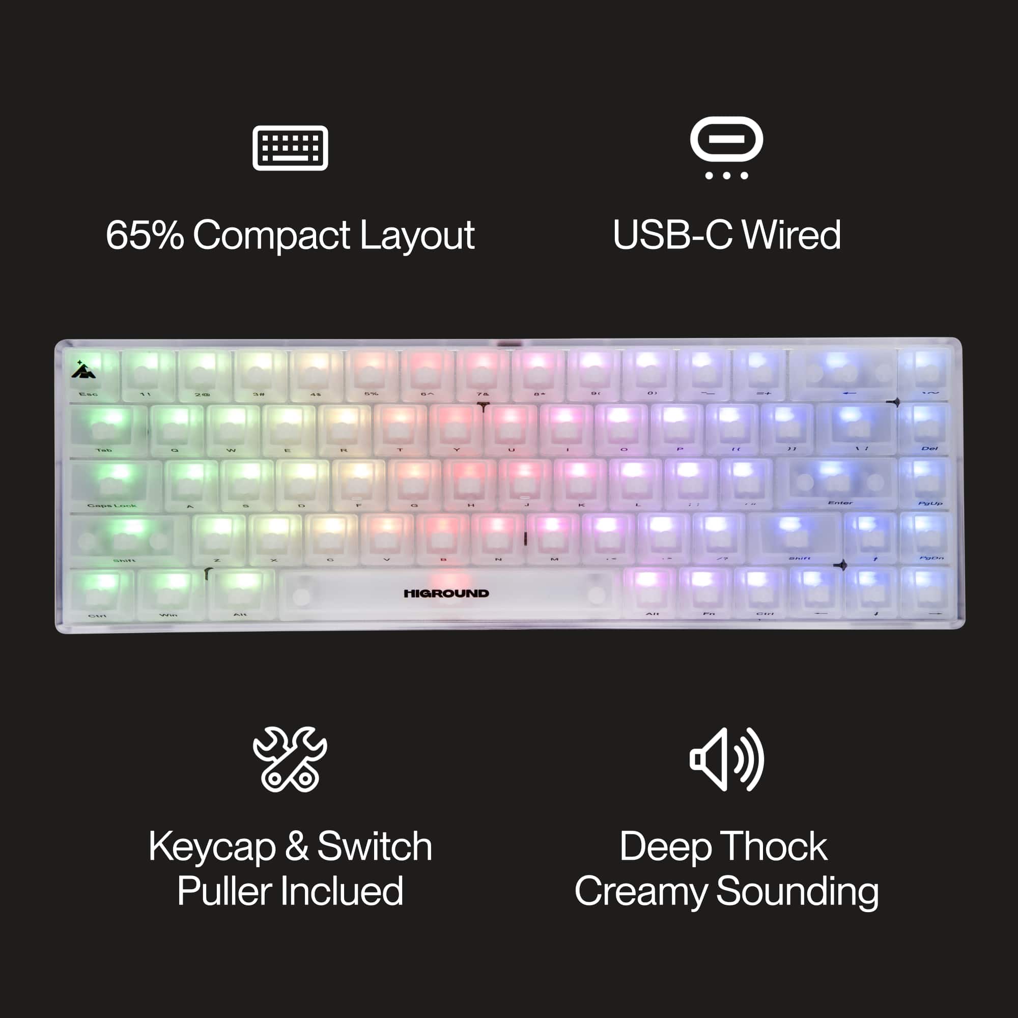 The text on the image is grouped and corrected as follows:
1. 65% Compact Layout USB-C Wired
2. Keycap & Switch Puller Included
3. Deep Thock Creamy Sounding