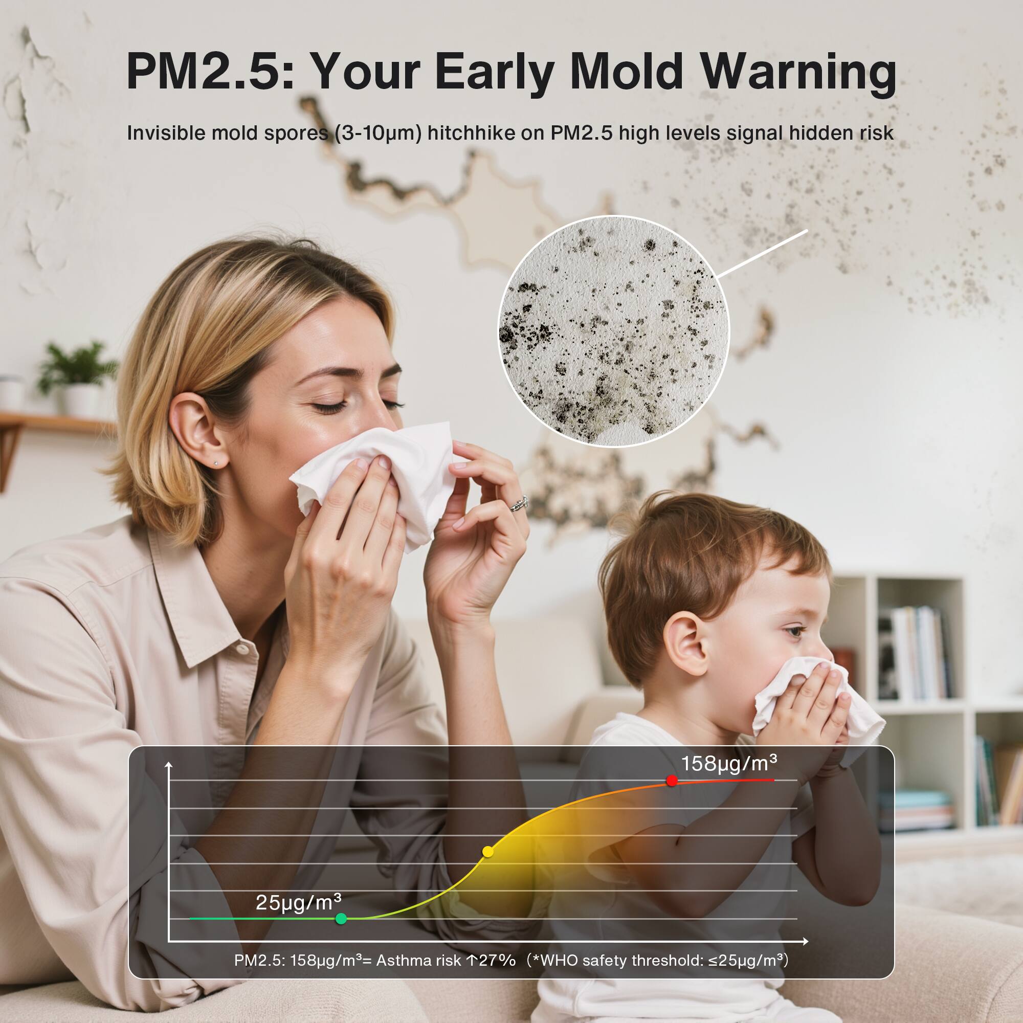 PM2.5: Your Early Mold Warning

Invisible mold spores (3-10µm) hitchhike on PM2.5 high levels signal hidden risk

PM2.5: 158µg/m³ = Asthma risk ↑27% (*WHO safety threshold: ≤25µg/m³)

158µg/m³

25µg/m³

(*WHO safety threshold: ≤25µg/m³)