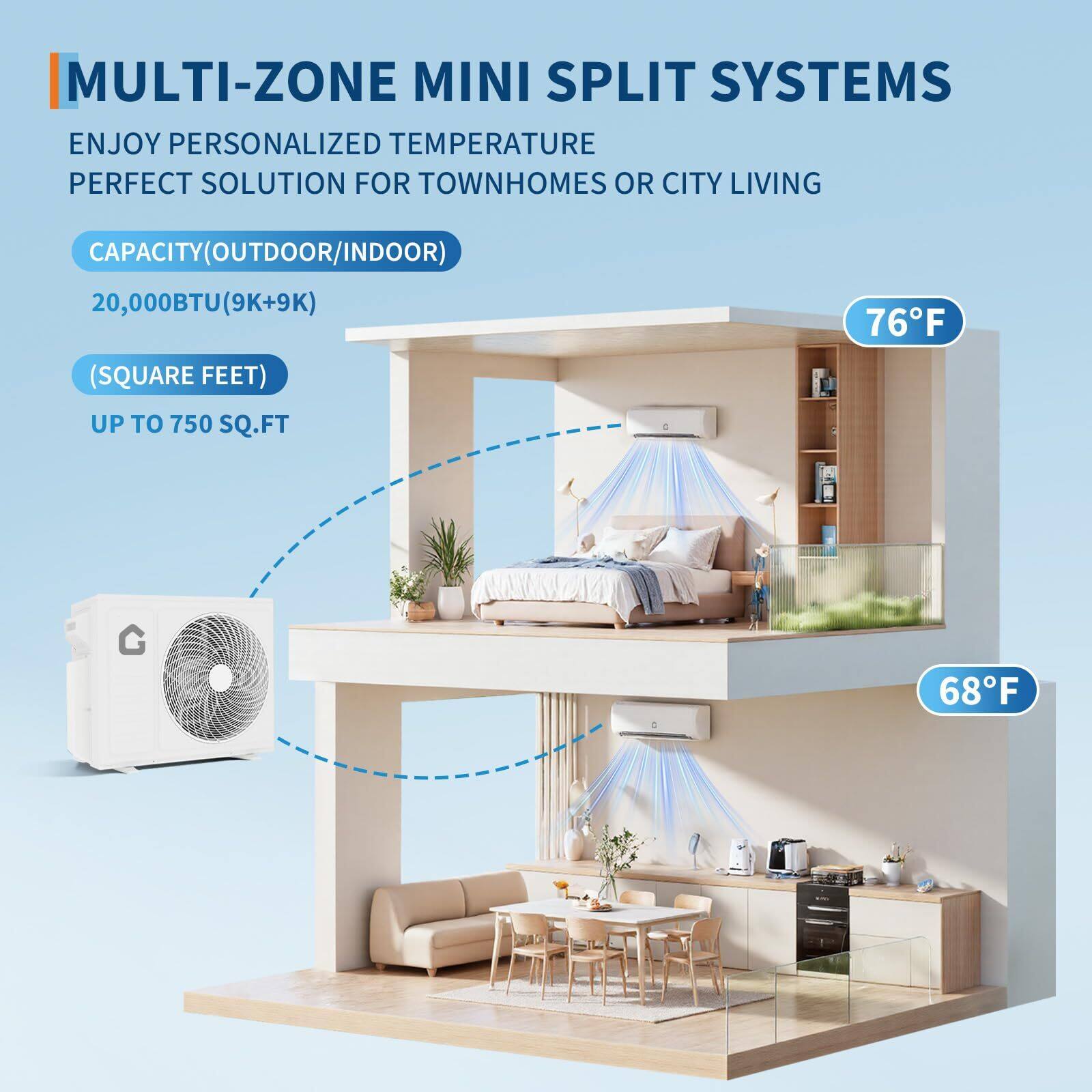 MULTI-ZONE MINI SPLIT SYSTEMS  
ENJOY PERSONALIZED TEMPERATURE  
PERFECT SOLUTION FOR TOWNHOMES OR CITY LIVING  

CAPACITY (OUTDOOR/INDOOR)  
20,000BTU (9K+9K)  

(SQUARE FEET)  
UP TO 750 SQ.FT  

76°F  
68°F