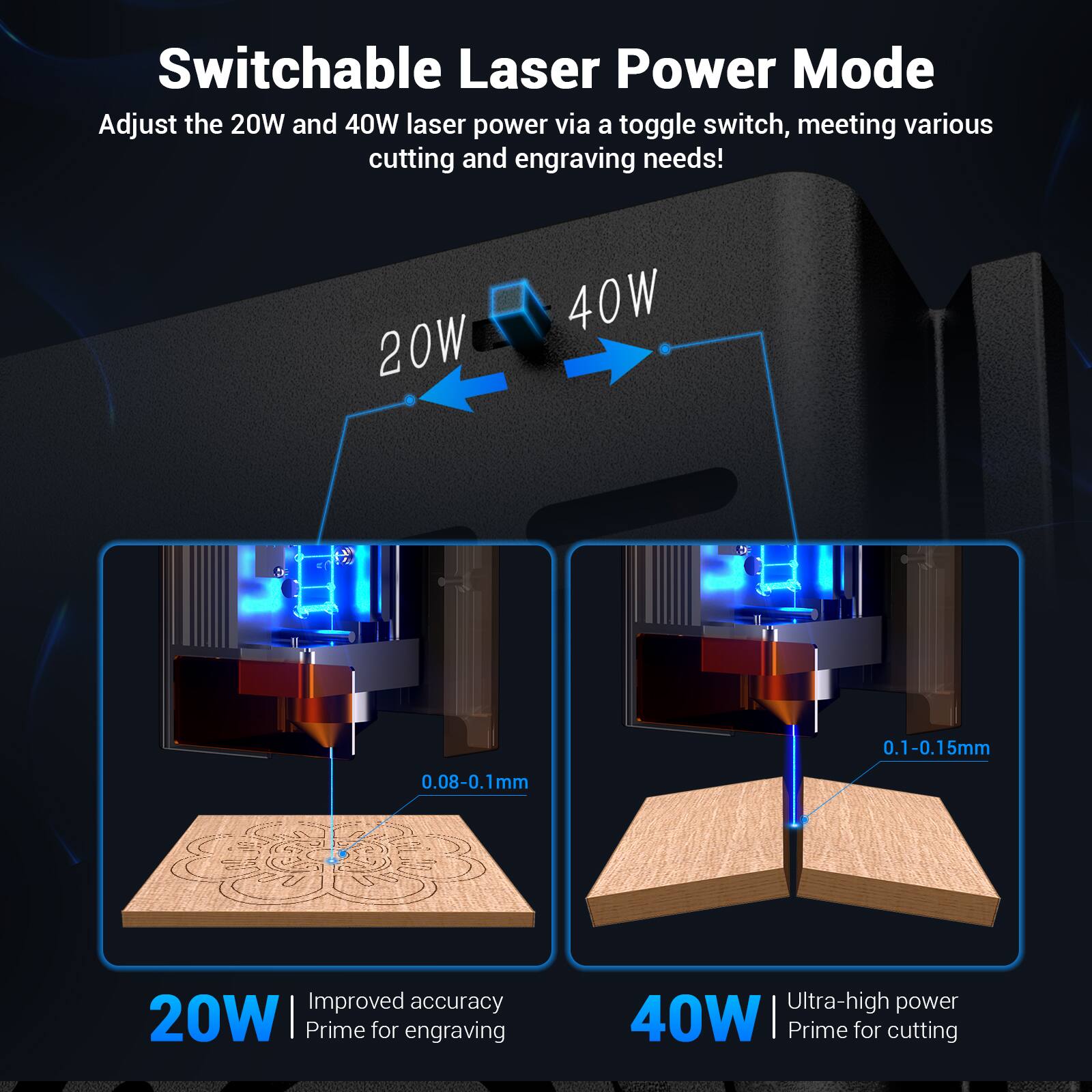 Switchable Laser Power Mode

Adjust the 20W and 40W laser power via a toggle switch, meeting various cutting and engraving needs!

20W | Improved accuracy | Prime for engraving
40W | Ultra-high power | Prime for cutting