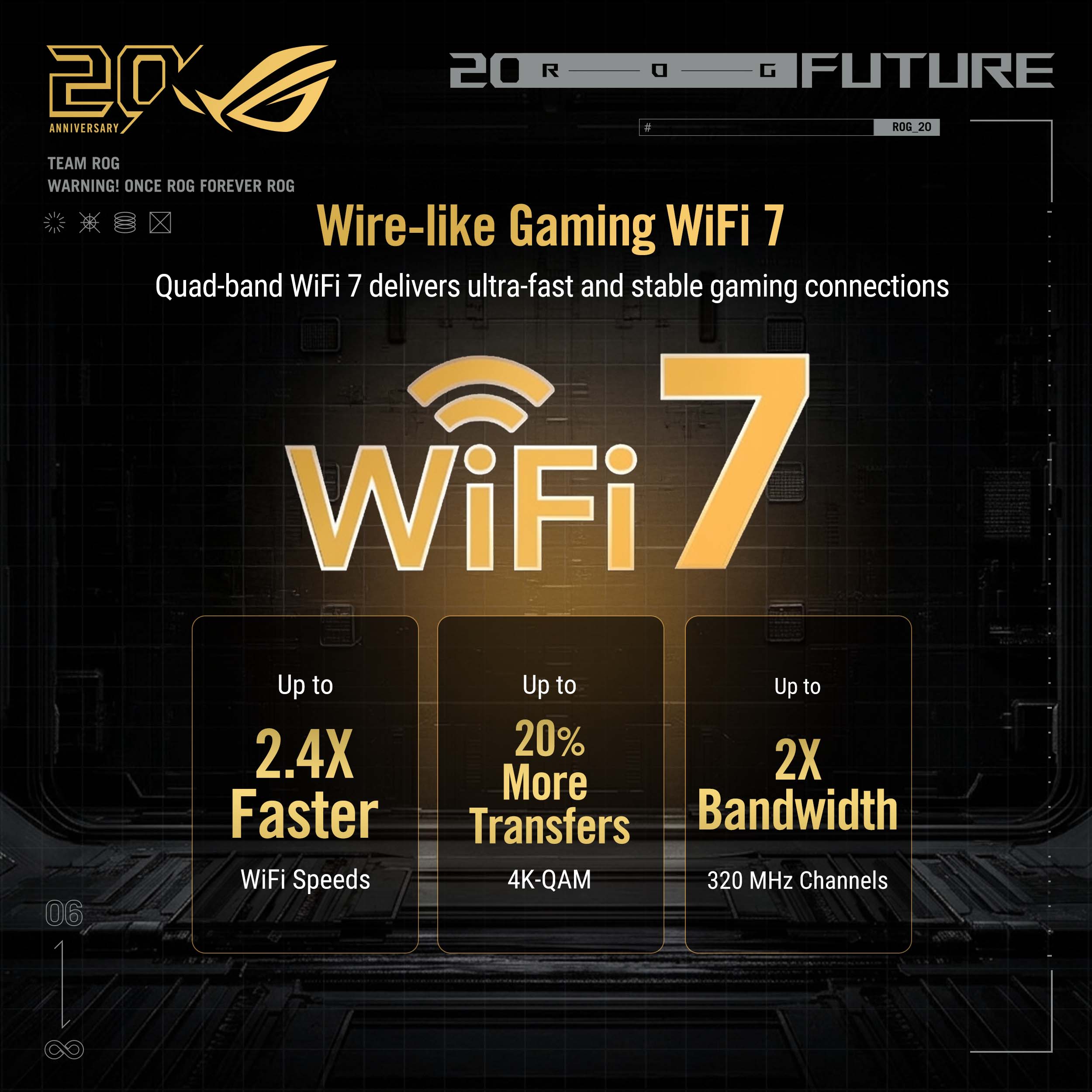 20 R G FUTURE 20 ANNIVERSARY ROG 20 TEAM ROG WARNING! ONCE ROG FOREVER ROG

Wire-like Gaming WiFi 7
Quad-band WiFi 7 delivers ultra-fast and stable gaming connections

WiFi 7

Up to 2.4X Faster WiFi Speeds
Up to 20% More Transfers 4K-QAM
Up to 2X Bandwidth 320 MHz Channels