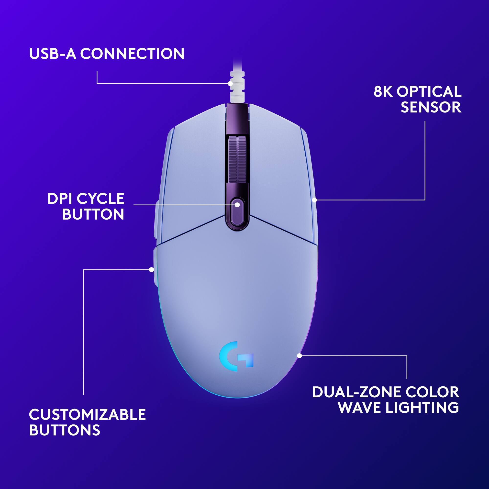The image features a computer mouse with a USB-A connection, an 8K optical sensor, and a DPI cycle button. The mouse also has customizable buttons, allowing for personalization. Additionally, the mouse has a dual-zone color wave lighting feature, which adds a visually appealing touch to the device.