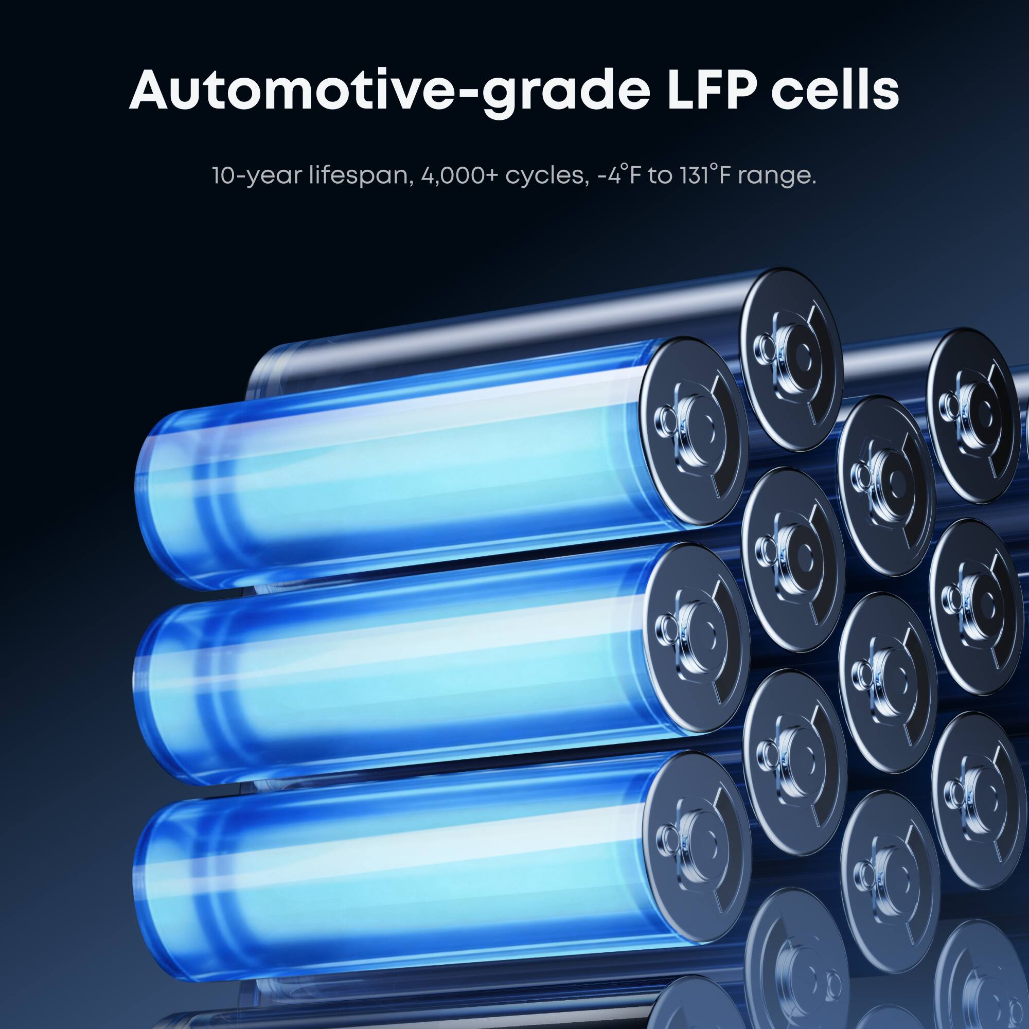 Automotive-grade LFP cells  
10-year lifespan, 4,000+ cycles, -4°F to 131°F range.