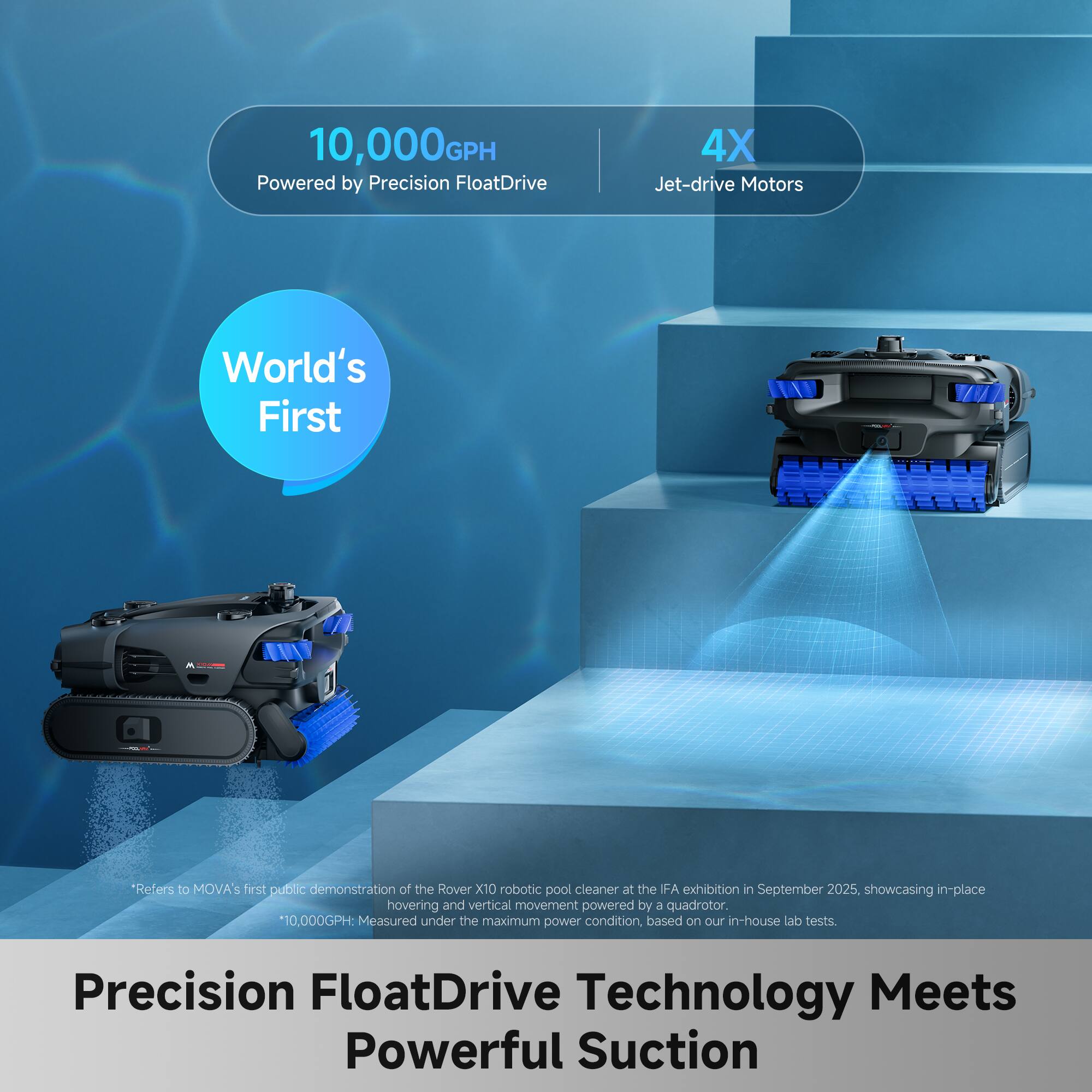 10,000 GPH  
Powered by Precision FloatDrive 4X Jet-drive Motors  

World's First  

*Refers to MOVA's first public demonstration of the Rover X10 robotic pool cleaner at the IFA exhibition in September 2025, showcasing in-place hovering and vertical movement powered by a quadrotor.  
10,000 GPH: Measured under the maximum power condition based on our in-house lab tests.  

Precision FloatDrive Technology Meets Powerful Suction