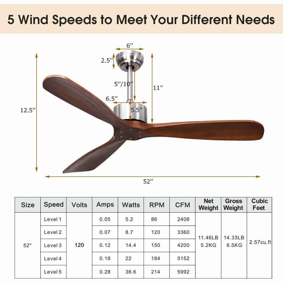 5 Wind Speeds to Meet Your Different Needs

Size: 52"

Dimensions:
- 6" (shaft)
- 2.5" (shaft diameter)
- 5"/10" (shaft length)
- 6.5" (blade width)
- 11" (blade length)
- 12.5" (blade tip to tip)
- 5.5" (shaft base)

Specifications:

| Size | Speed | Volts | Amps | Watts | RPM | CFM | Net Weight | Gross Weight | Cubic Feet |
|------|-------|-------|------|-------|-----|-------|------------|-------------|------------|
| 52"  | Level 1 | 120   | 0.05 | 5.2   | 86  | 2408 | 11.46LB    | 14.33LB      | 2.57cu.ft   |
|      | Level 2 |       | 0.07 | 8.7   | 120 | 3360 | 5.2KG      | 6.5KG        |            |
|     