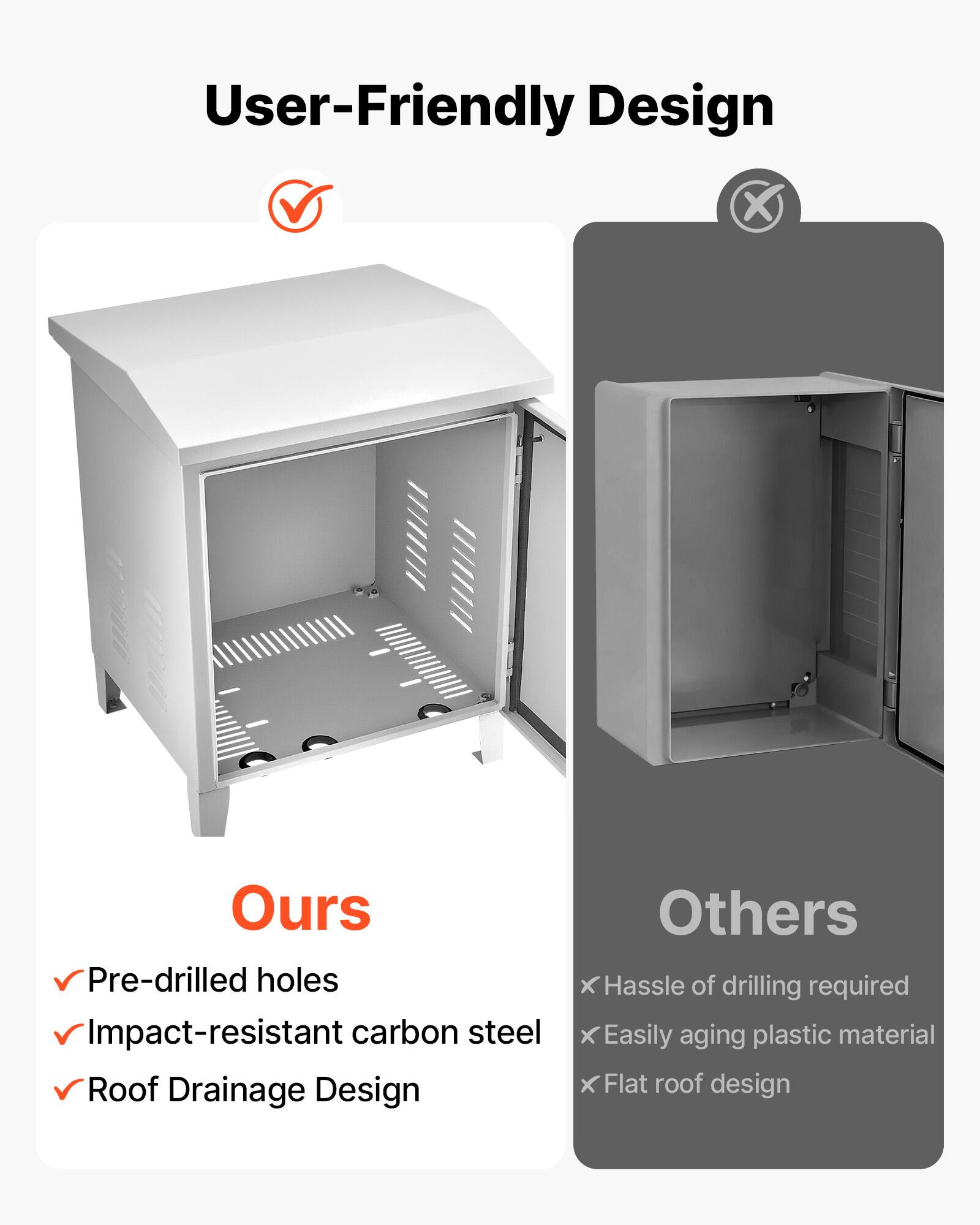 User-Friendly Design

Ours
- Pre-drilled holes
- Impact-resistant carbon steel
- Roof Drainage Design

Others
- Hassle of drilling required
- Easily aging plastic material
- Flat roof design