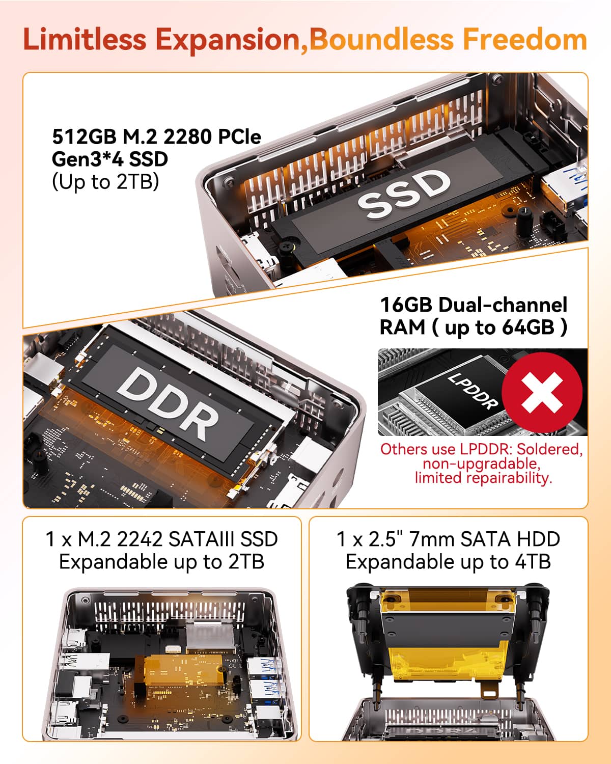 GEEKOM A5 Mini PC, AMD Ryzen 7 7730U, 16GB DDR4 RAM& 512GB M.2