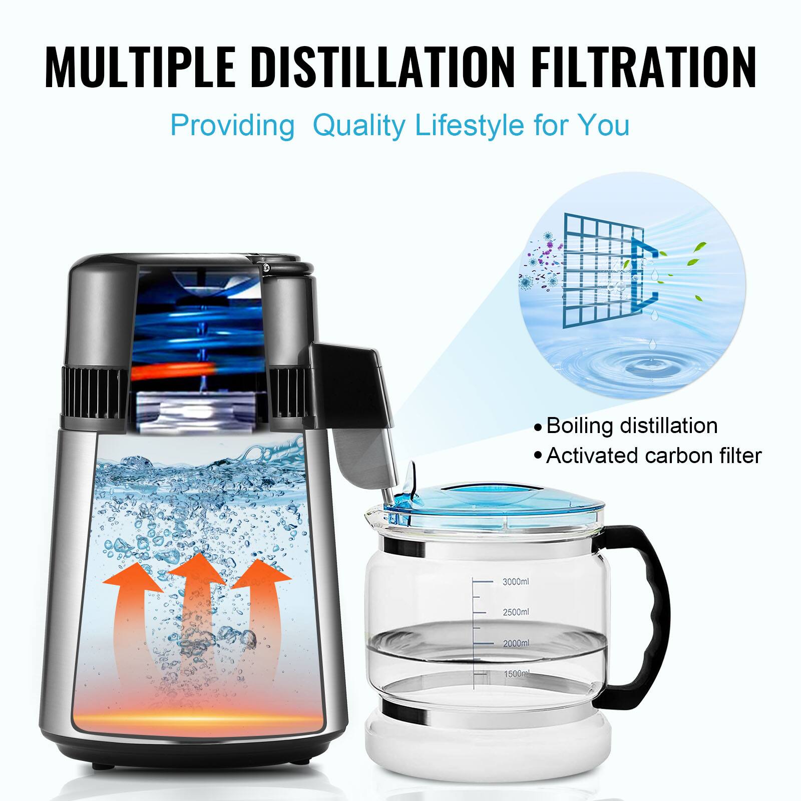 MULTIPLE DISTILLATION FILTRATION  
Providing Quality Lifestyle for You  

- Boiling distillation  
- Activated carbon filter  

3000ml  
2500ml  
2000ml  
1500ml