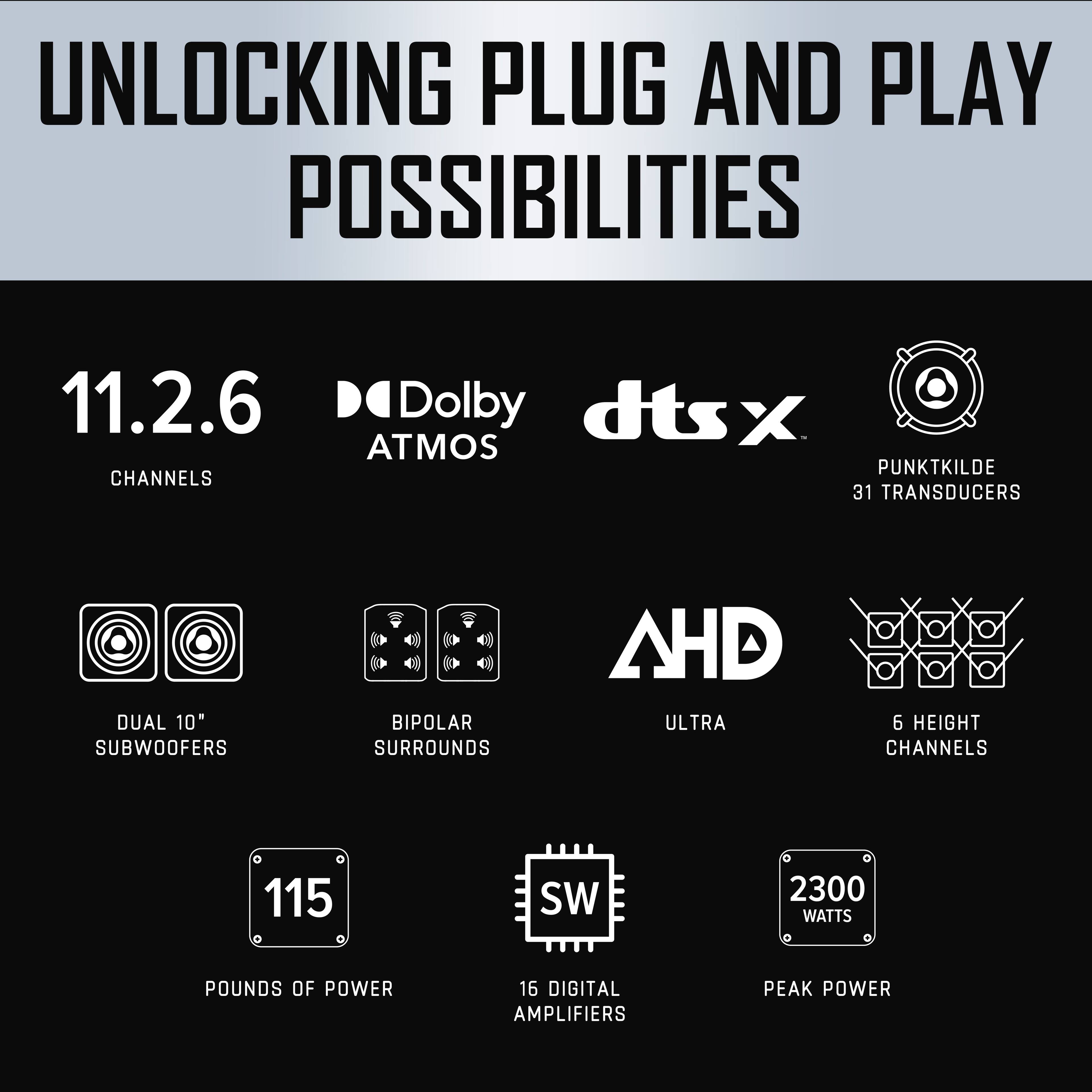 UNLOCKING PLUG AND PLAY POSSIBILITIES

11.2.6 CHANNELS  
Dolby Atmos  
dts:X  
PUNKTKILDE 31 TRANSDUCERS  
AHD ULTRA  
6 HEIGHT CHANNELS  
DUAL 10" SUBWOOFERS  
BIPOLAR SURROUNDS  
115 POUNDS OF POWER  
16 DIGITAL AMPLIFIERS  
2300 WATTS PEAK POWER
