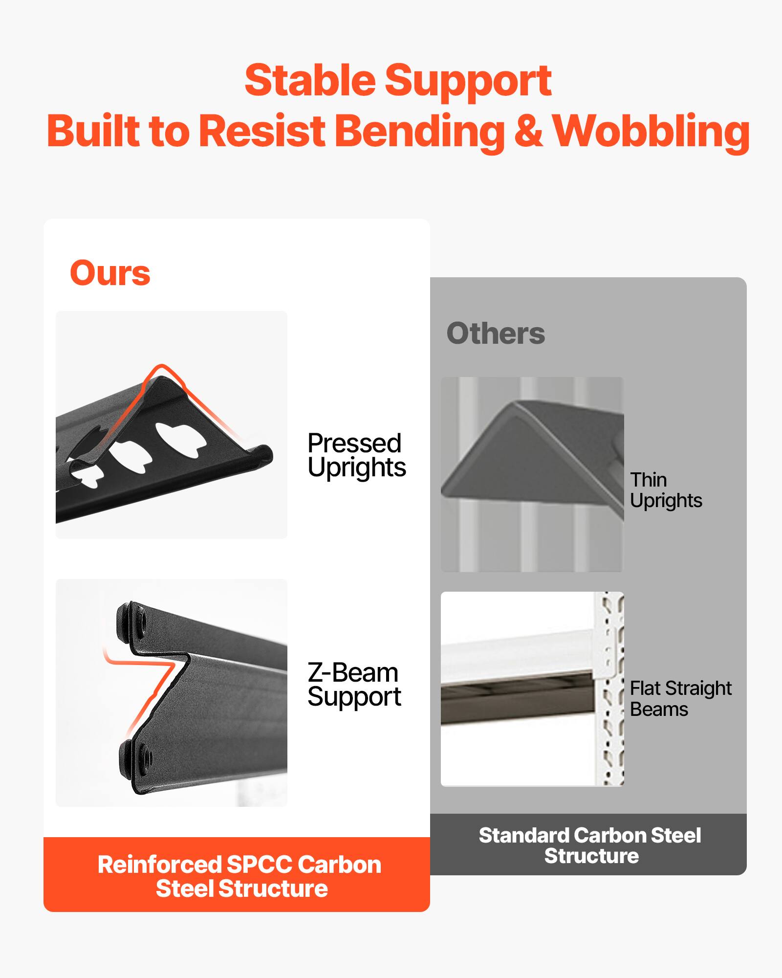 Stable Support Built to Resist Bending & Wobbling

Ours
- Pressed Uprights
- Z-Beam Support
- Reinforced SPCC Carbon Steel Structure

Others
- Thin Uprights
- Flat Straight Beams
- Standard Carbon Steel Structure