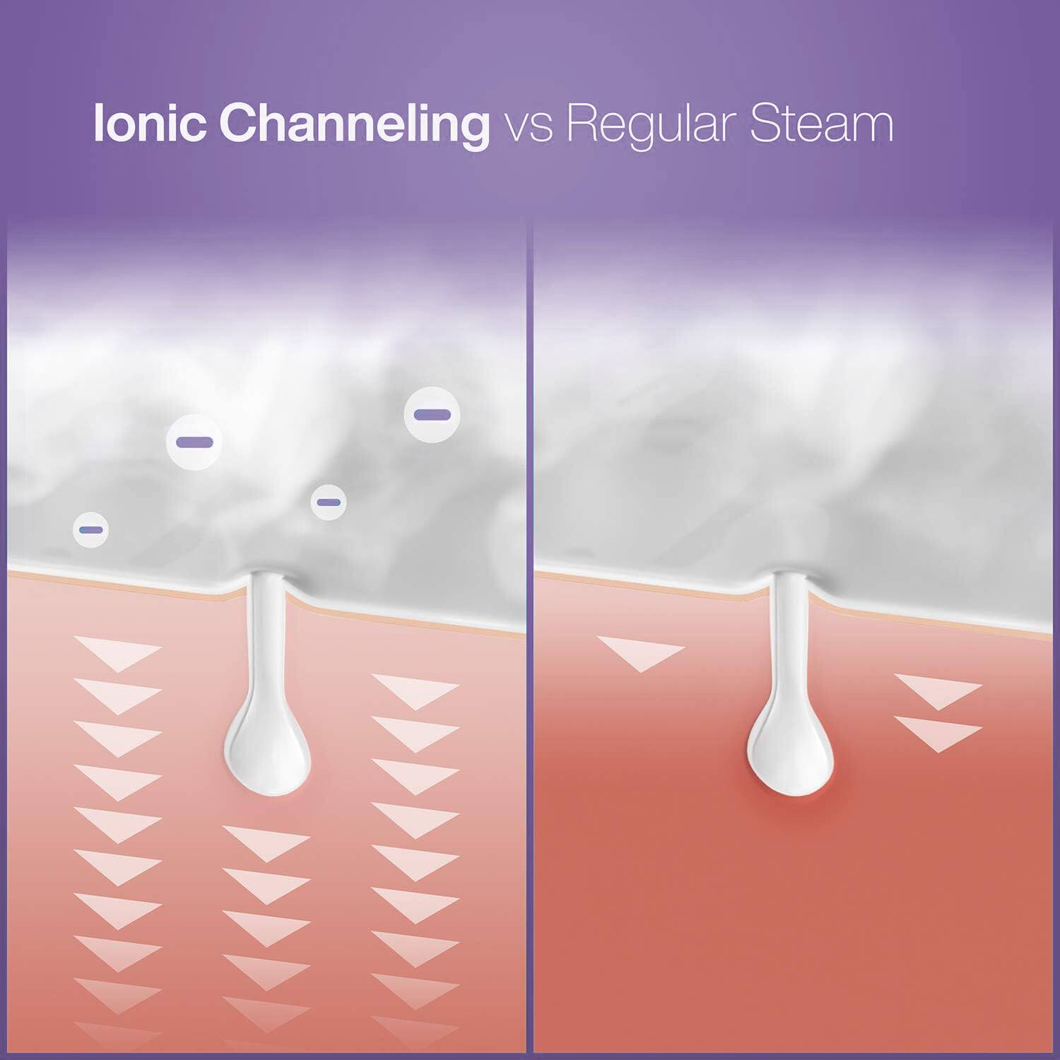 Ionic Channeling vs Regular Steam