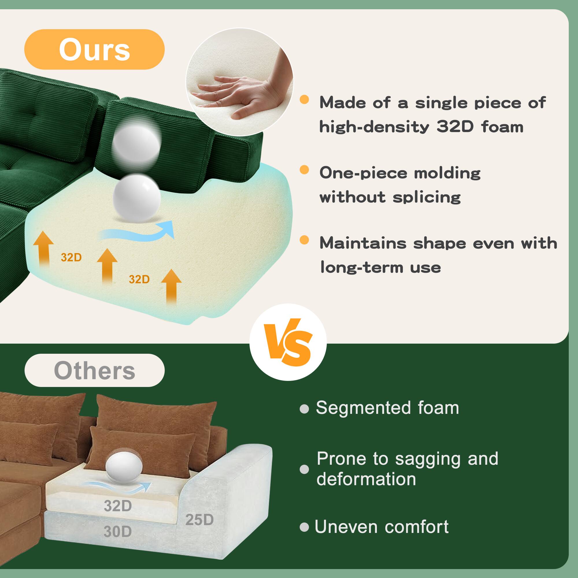 **Ours**

- Made of a single piece of high-density 32D foam
- One-piece molding without splicing
- Maintains shape even with long-term use

**Others**

- Segmented foam
- Prone to sagging and deformation
- Uneven comfort