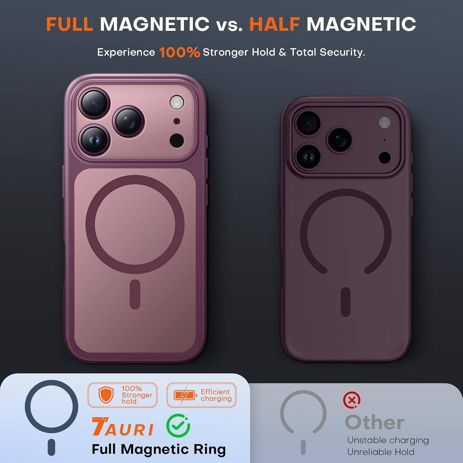 FULL MAGNETIC vs. HALF MAGNETIC  
Experience 100% Stronger Hold & Total Security.  
100% Efficient Stronger charging hold  
TAURI Full Magnetic Ring  
X Other Unstable charging Unreliable Hold