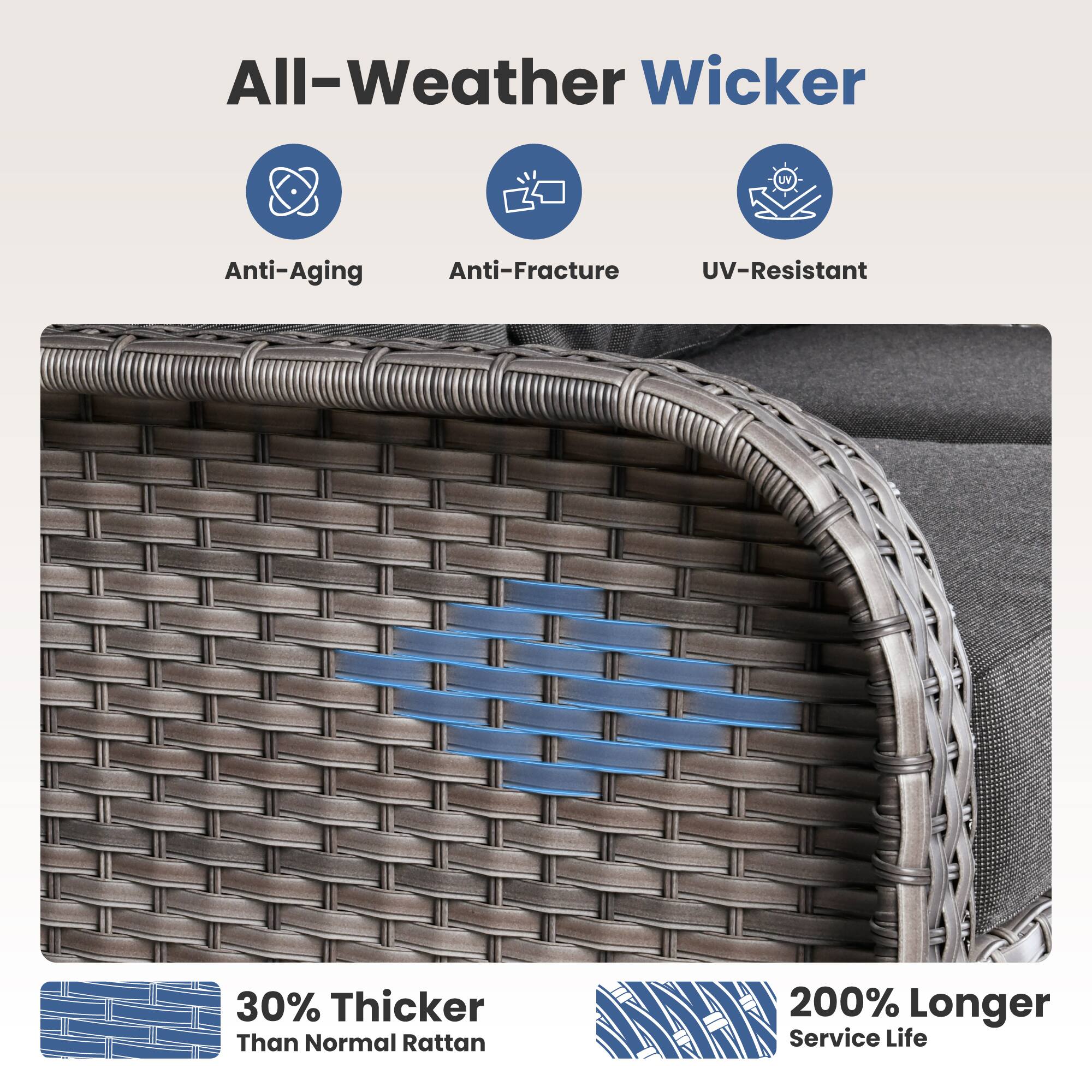 All-Weather Wicker

- Anti-Aging
- Anti-Fracture
- UV-Resistant

30% Thicker Than Normal Rattan

200% Longer Service Life