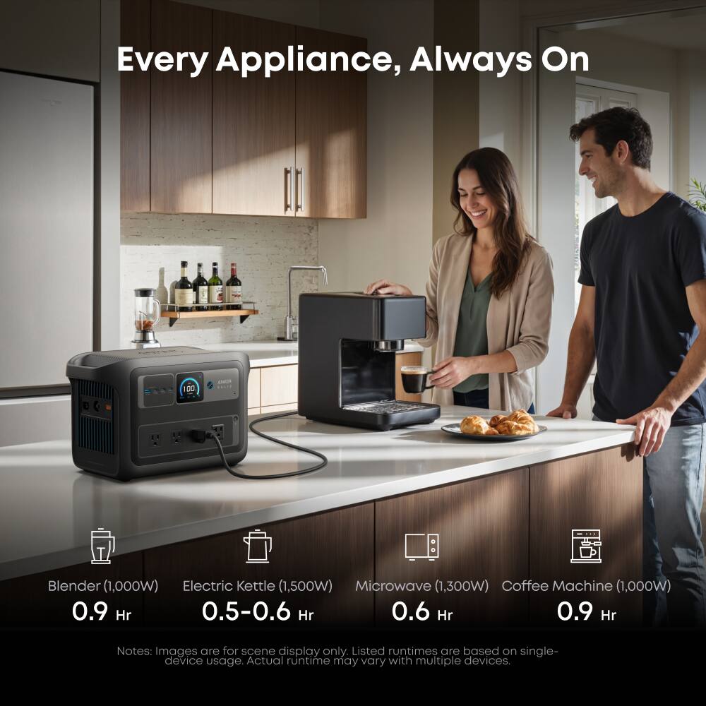 Every Appliance, Always On

Blender (1,000W) 0.9 Hr  
Electric Kettle (1,500W) 0.5-0.6 Hr  
Microwave (1,300W) 0.6 Hr  
Coffee Machine (1,000W) 0.9 Hr  

Notes: Images are for scene display only. Listed runtimes are based on single-device usage. Actual runtime may vary with multiple devices.